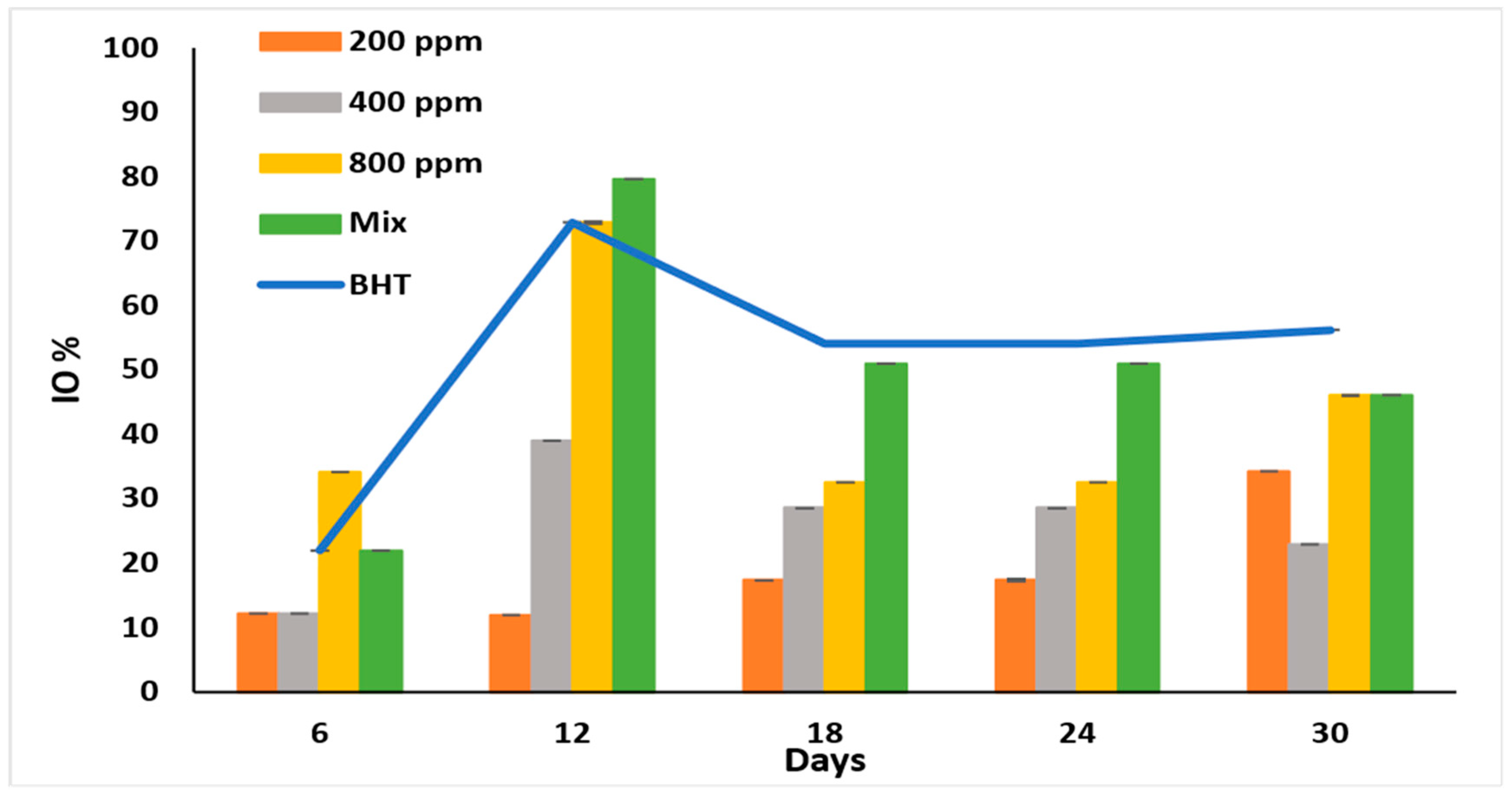 Antioxidants 11 01691 g003