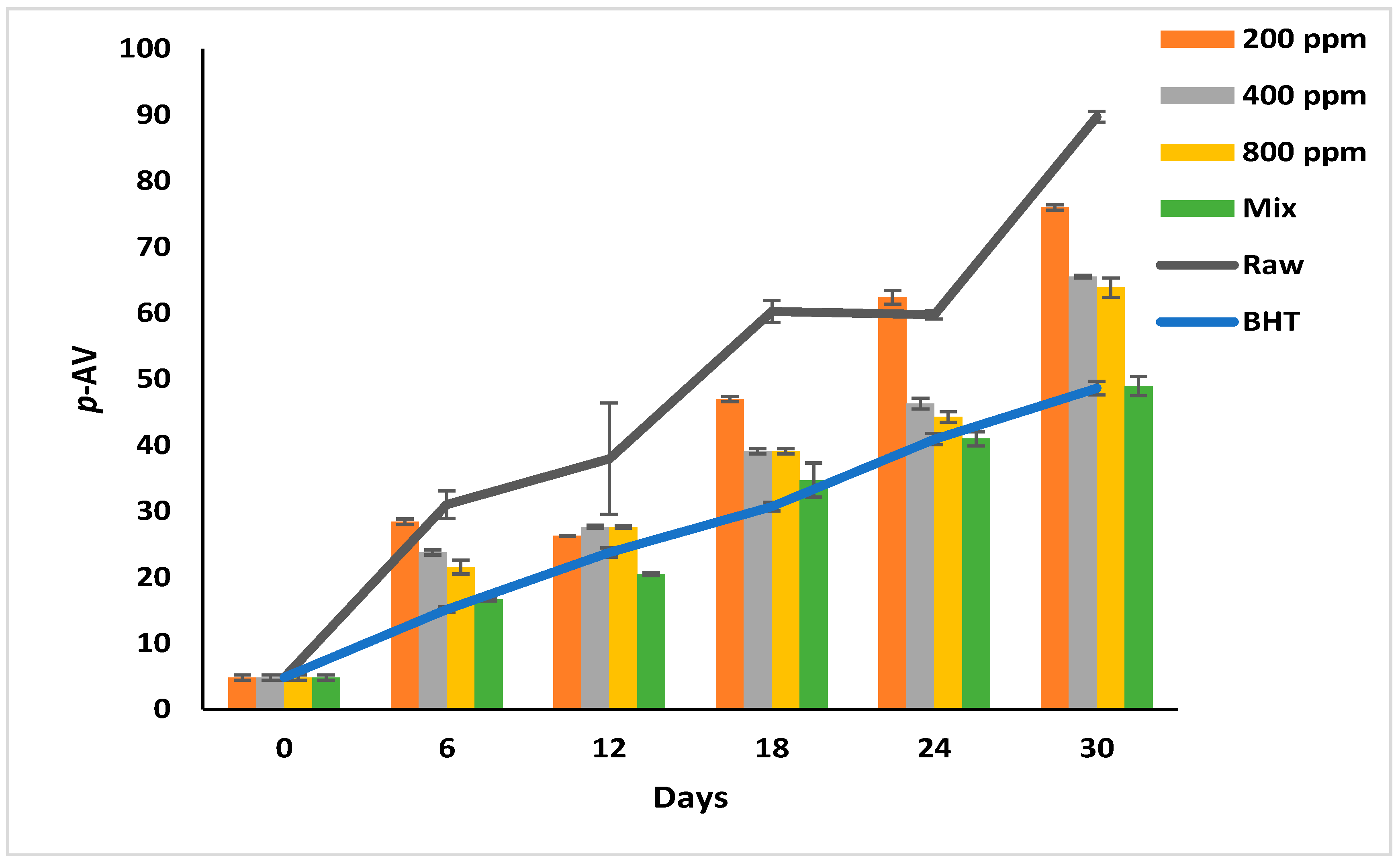 Antioxidants 11 01691 g004