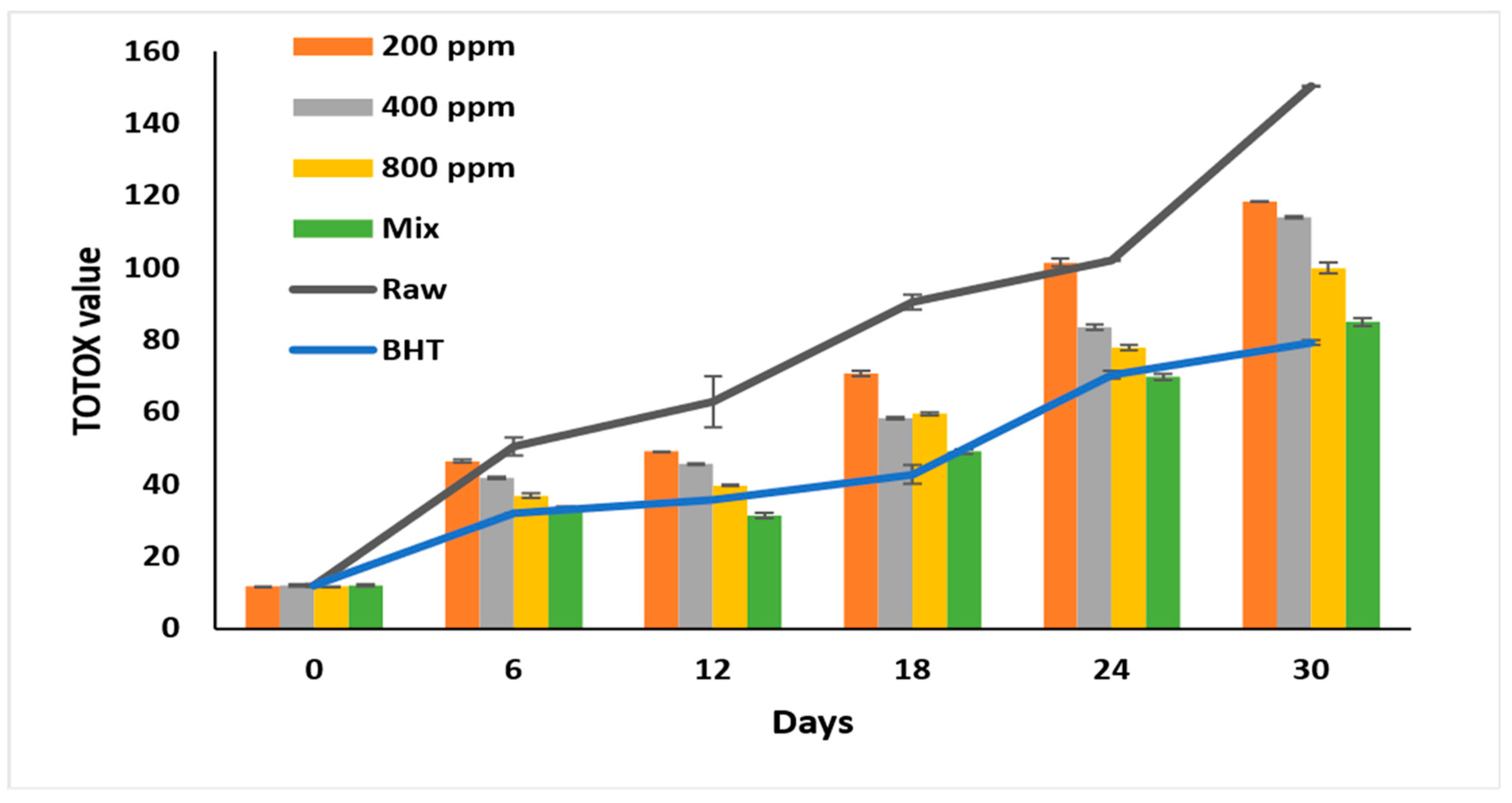 Antioxidants 11 01691 g005