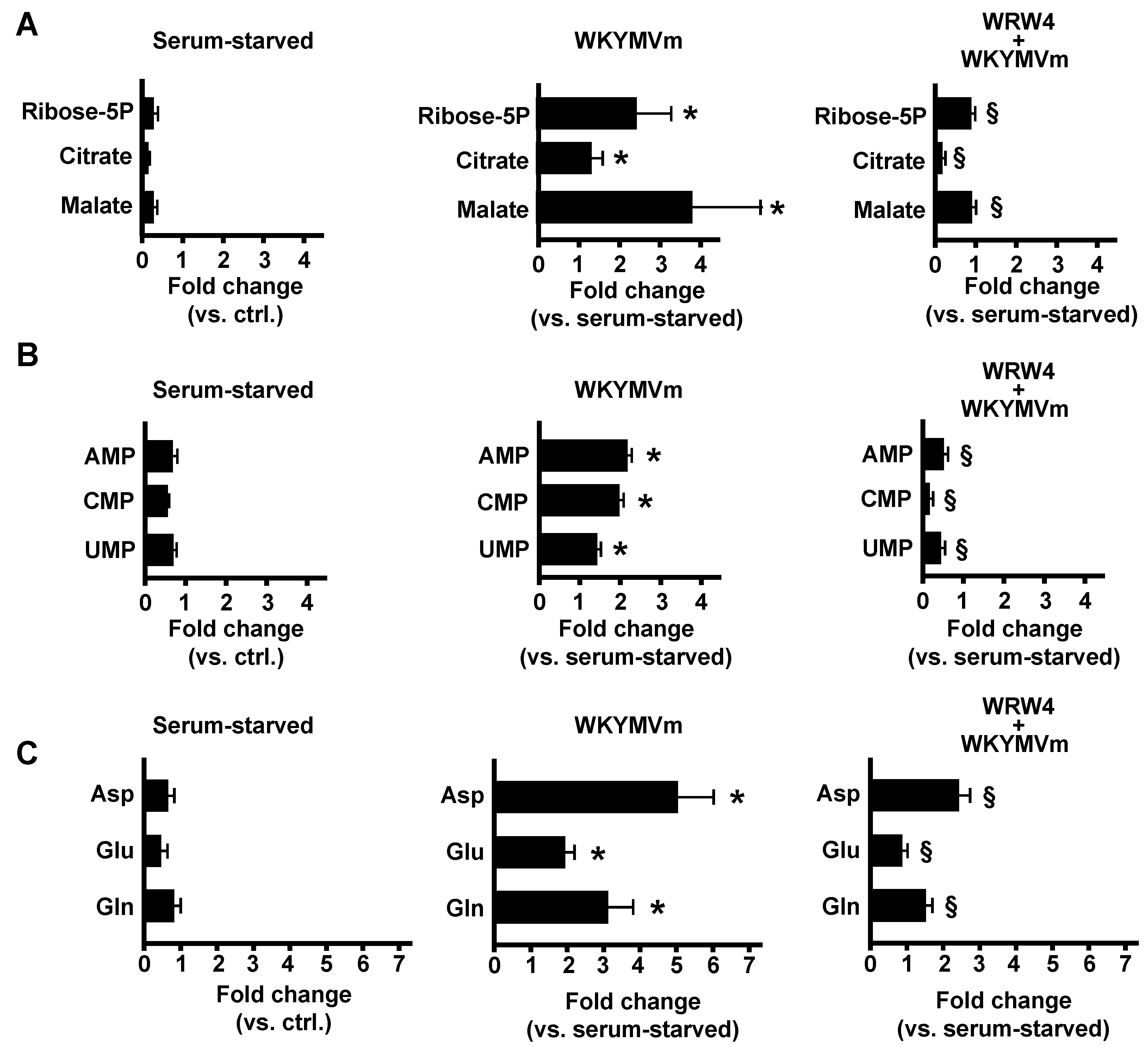 Antioxidants 11 01692 g001