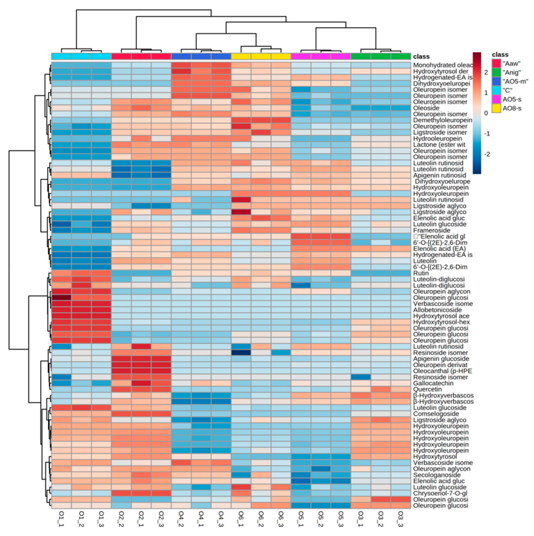 Antioxidants 11 01693 g002