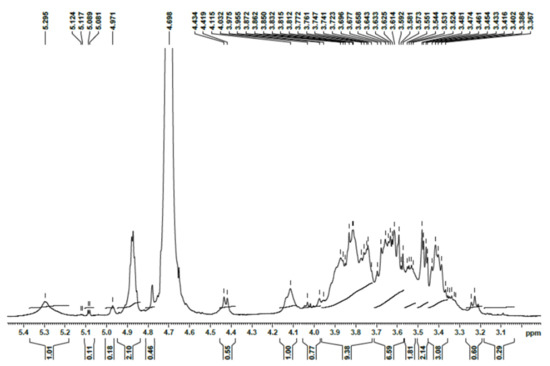 Antioxidants 11 01694 g0a1 550