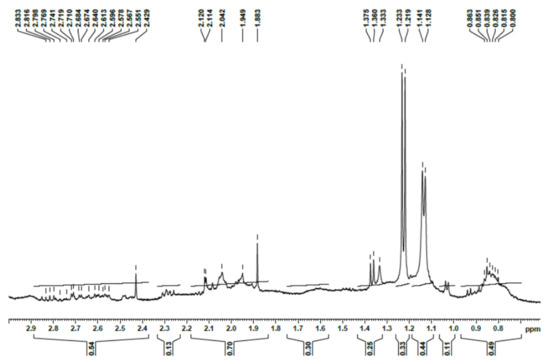 Antioxidants 11 01694 g0a2 550