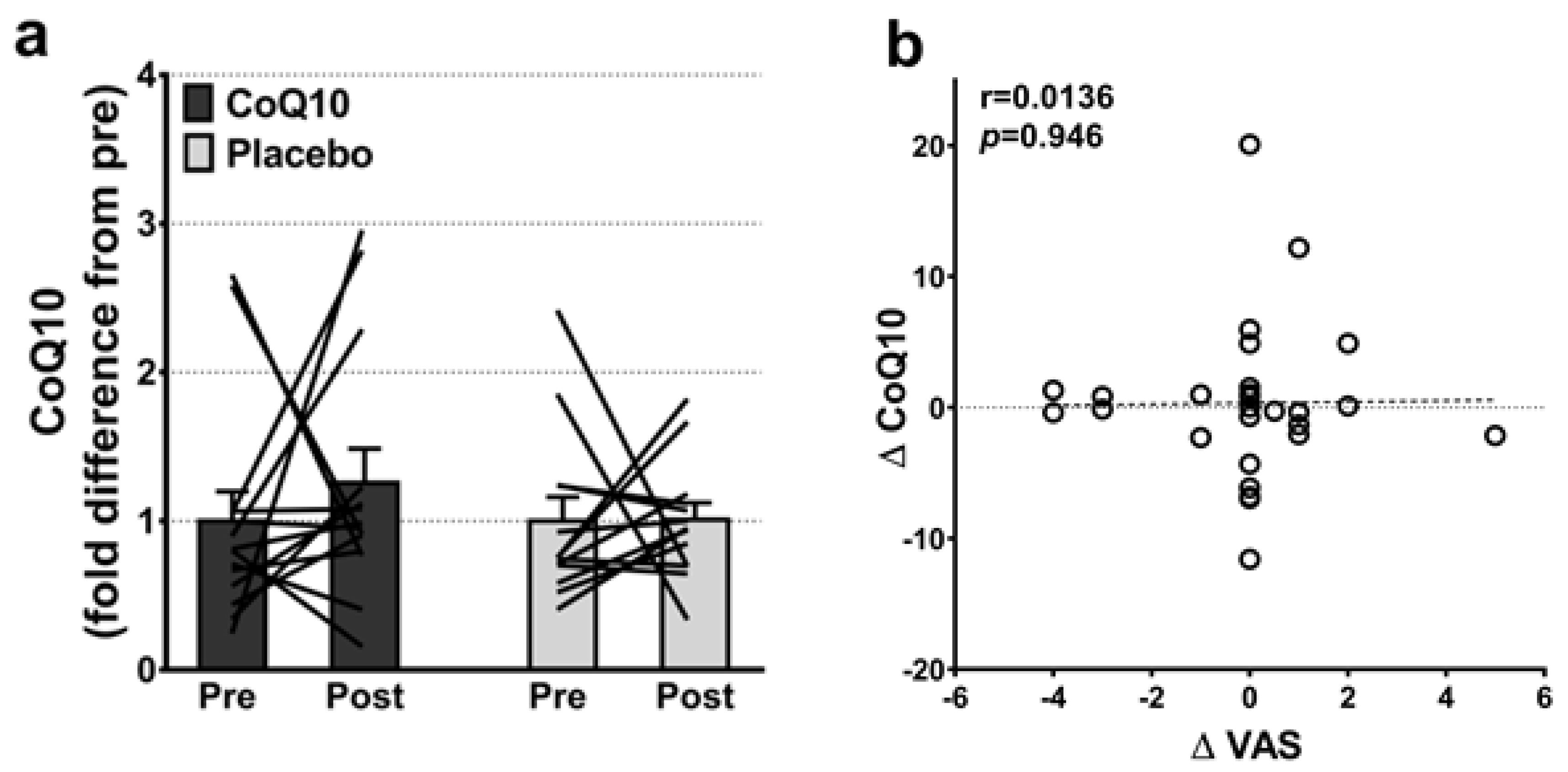 Antioxidants 11 01698 g002