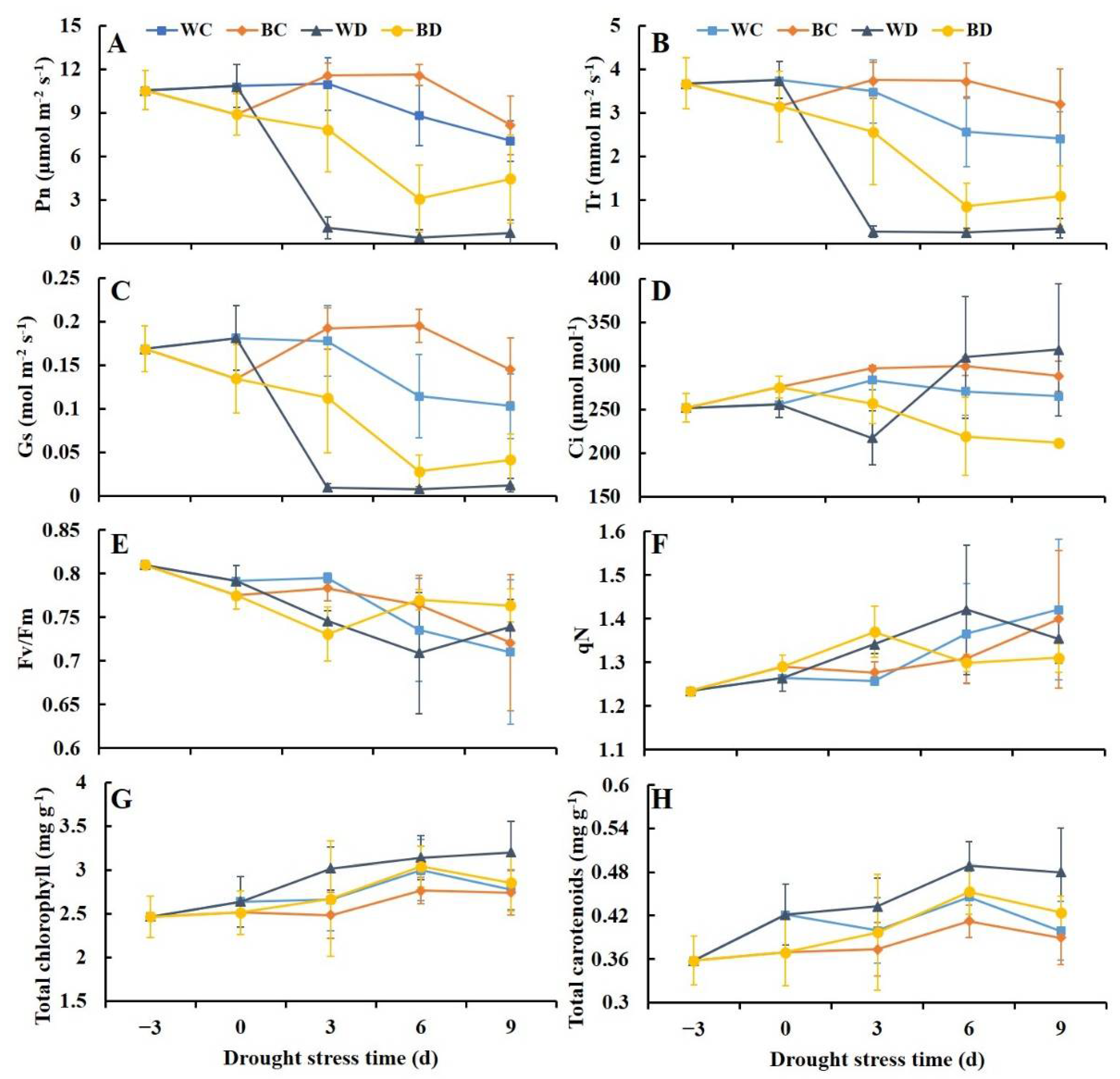 Antioxidants 11 01701 g002