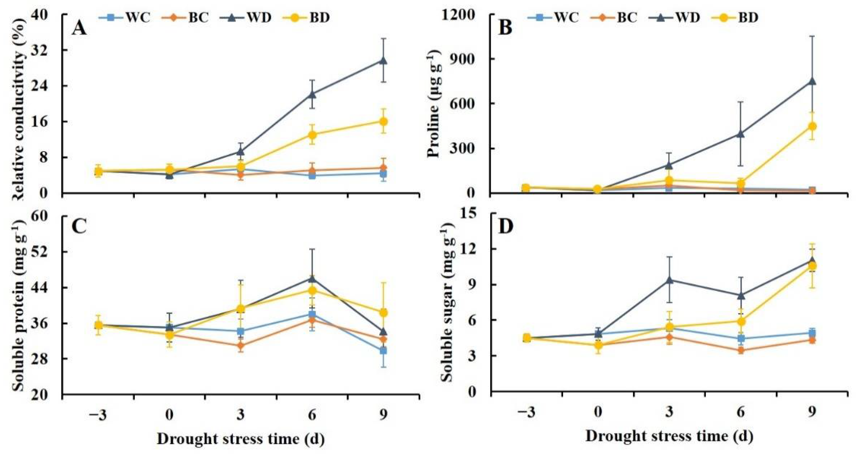 Antioxidants 11 01701 g004