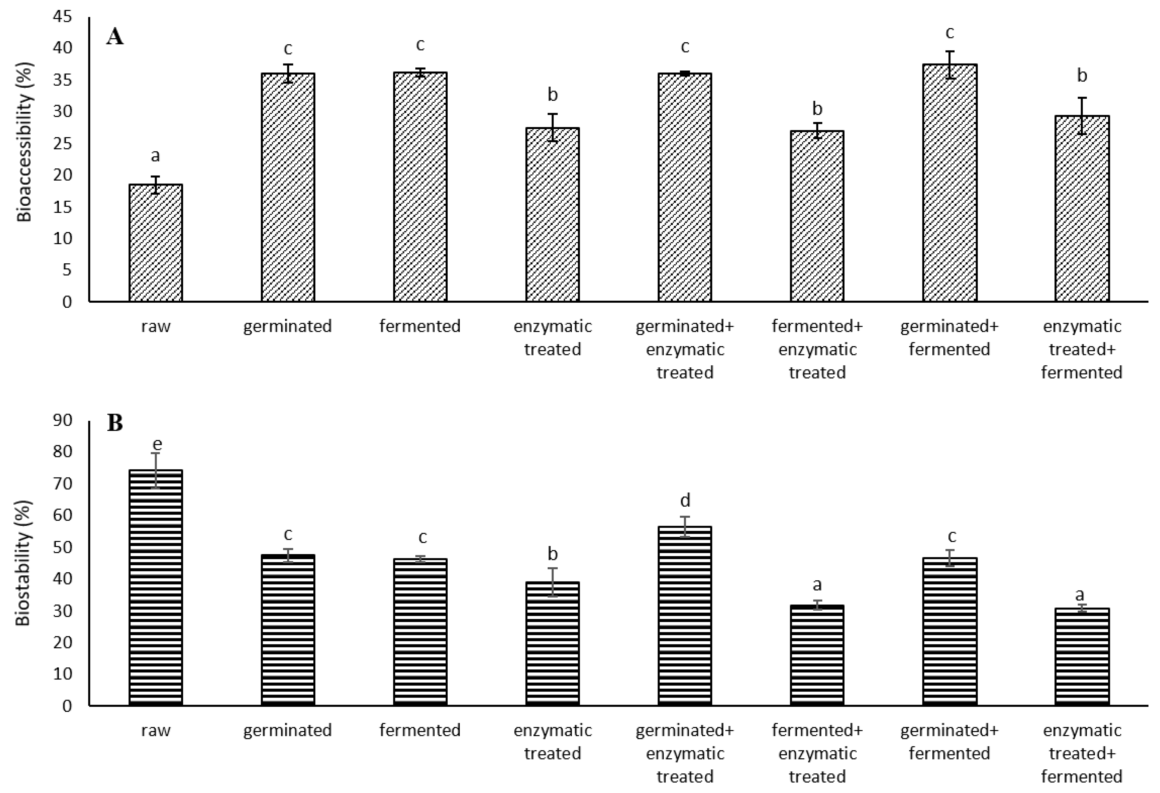 Antioxidants 11 01703 g001