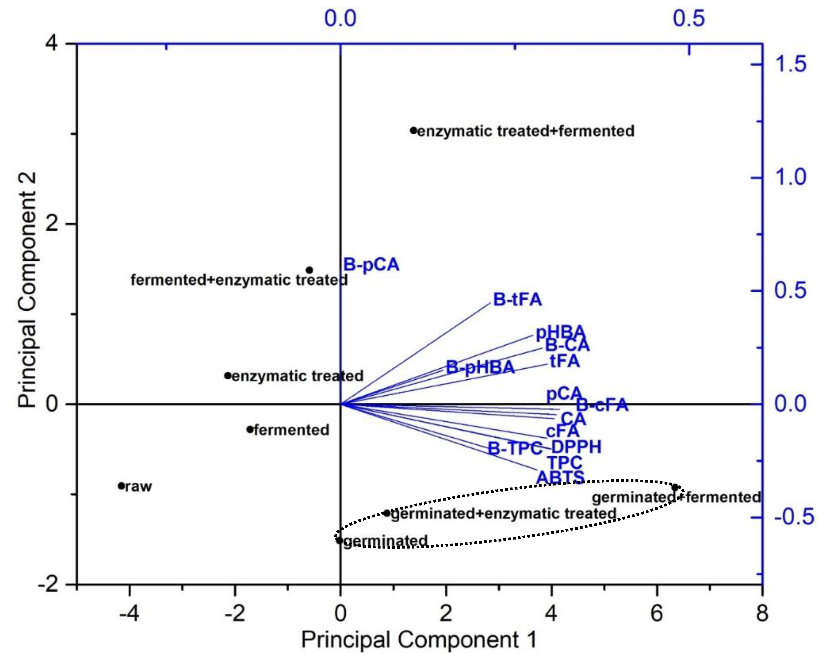 Antioxidants 11 01703 g002