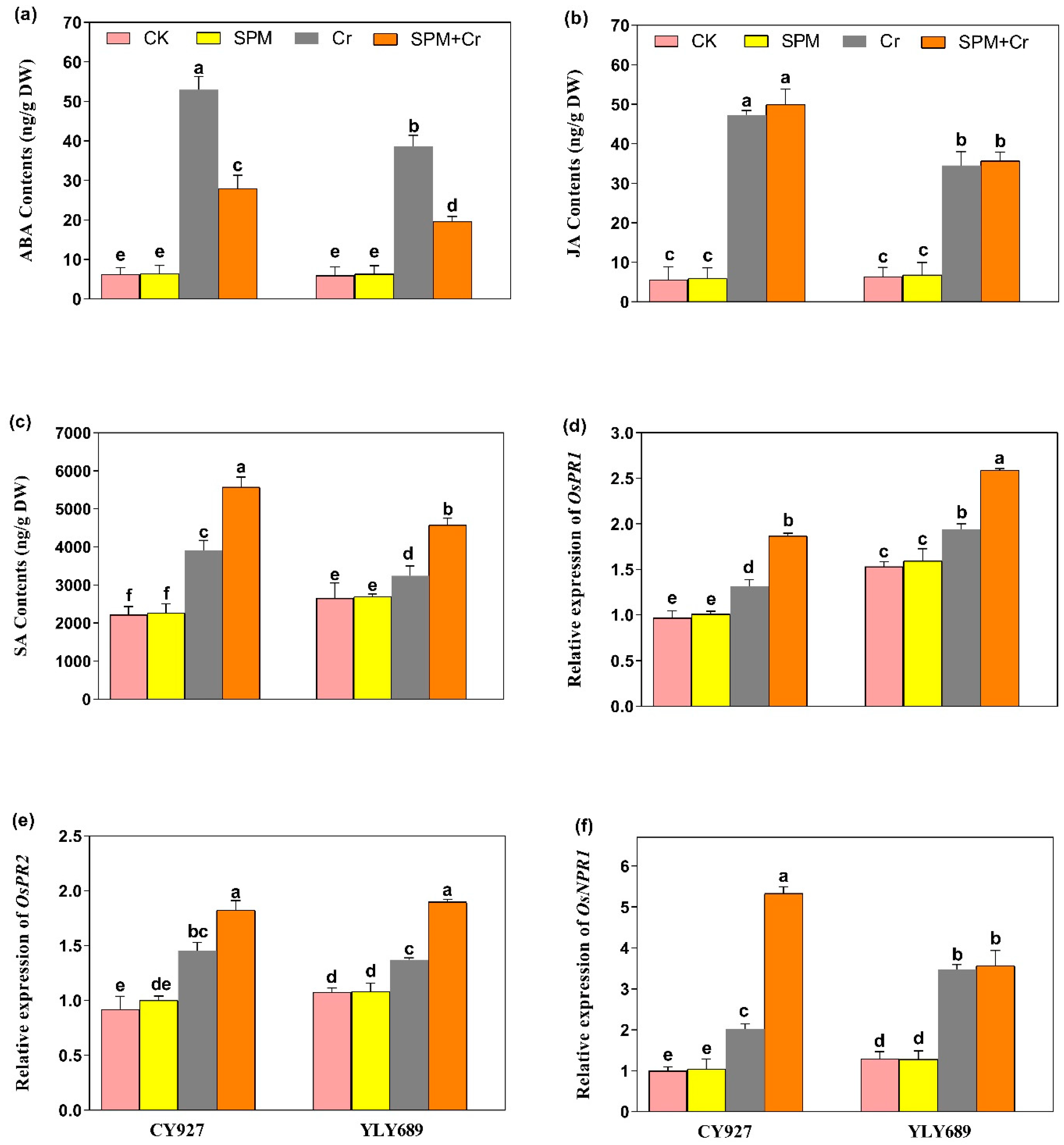 Antioxidants 11 01704 g005