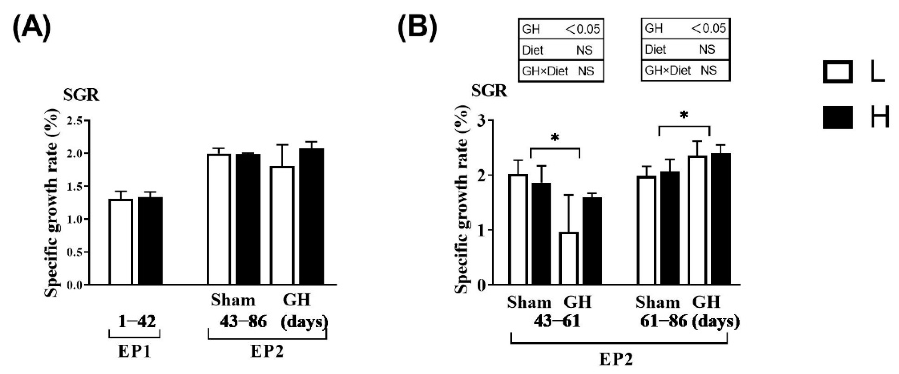 Antioxidants 11 01708 g002