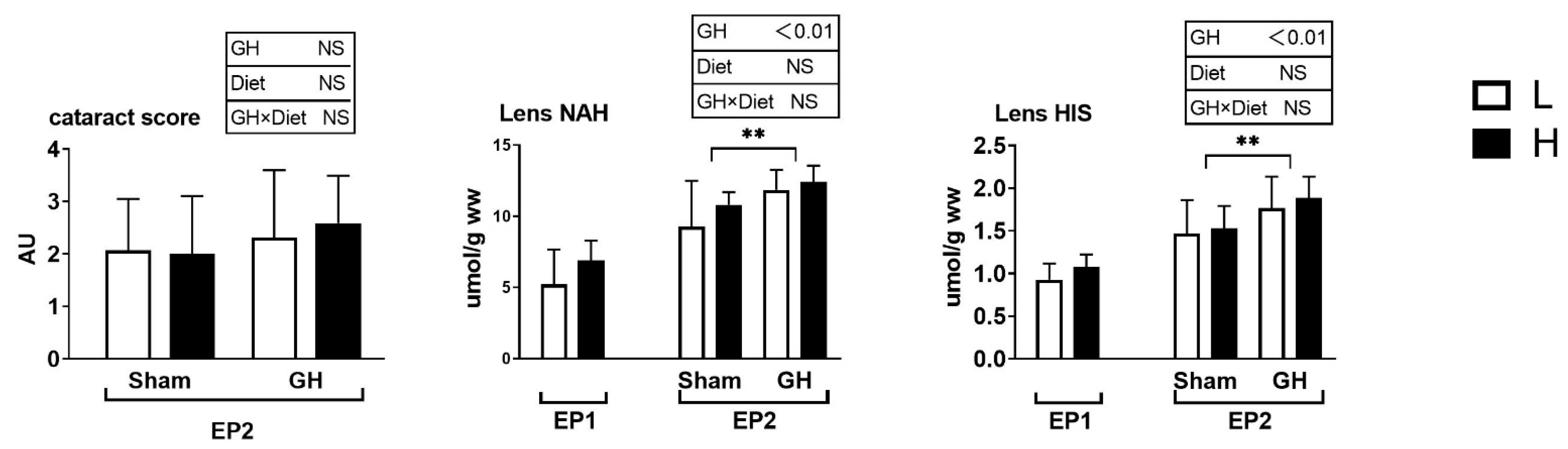 Antioxidants 11 01708 g003