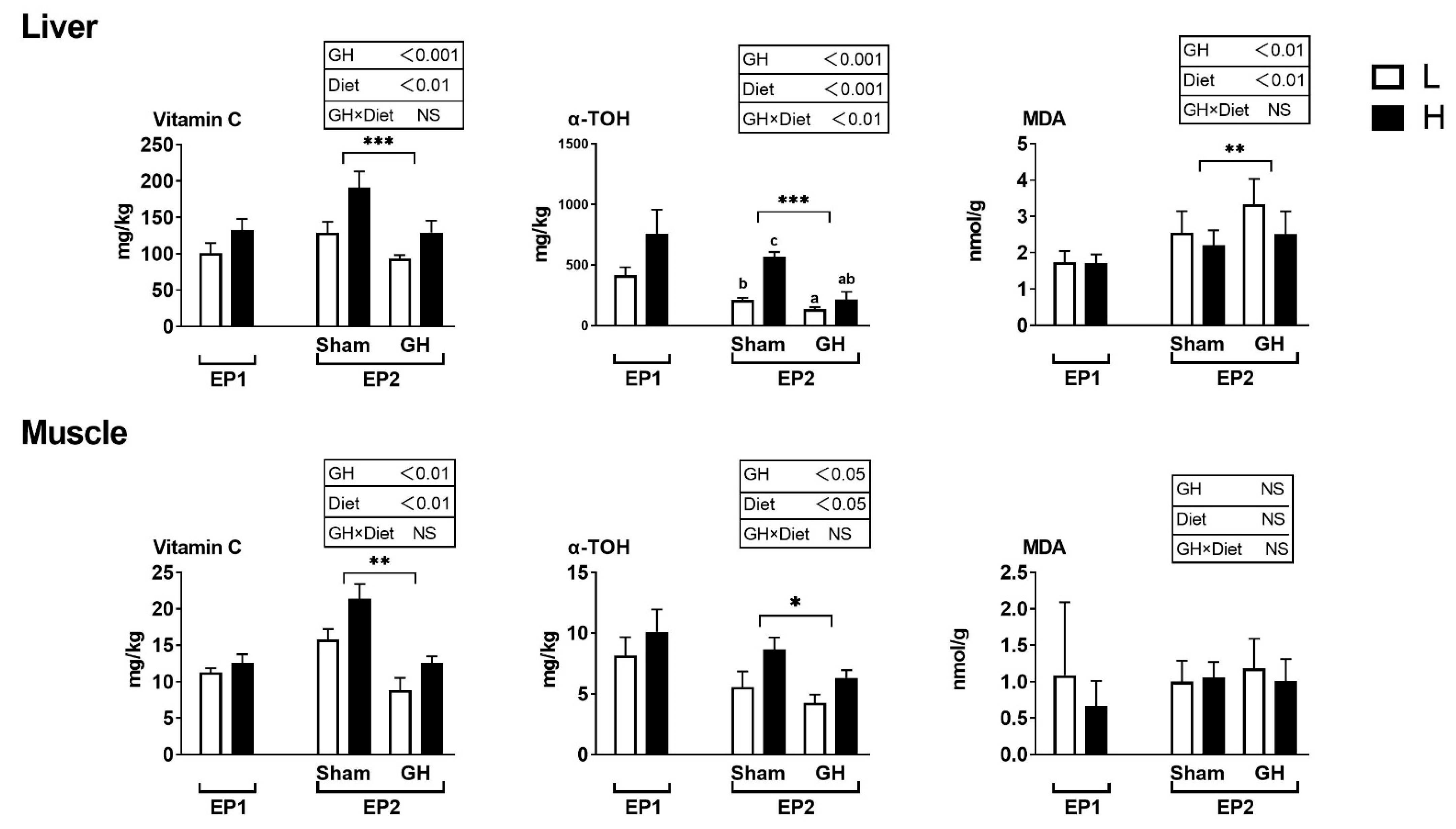 Antioxidants 11 01708 g004