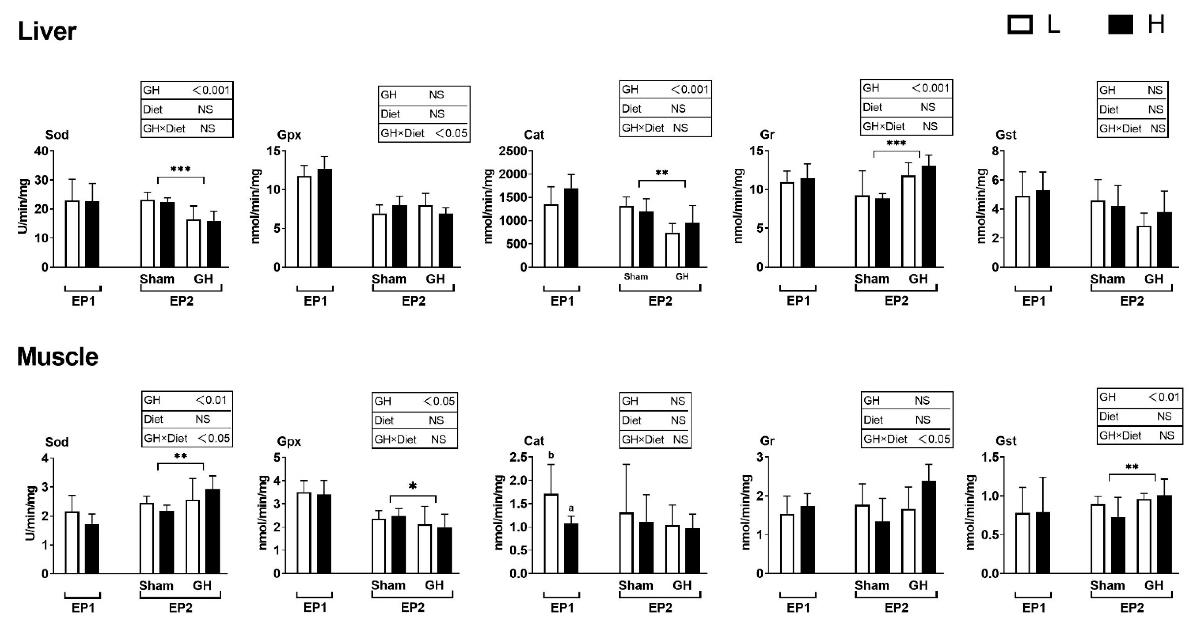 Antioxidants 11 01708 g006