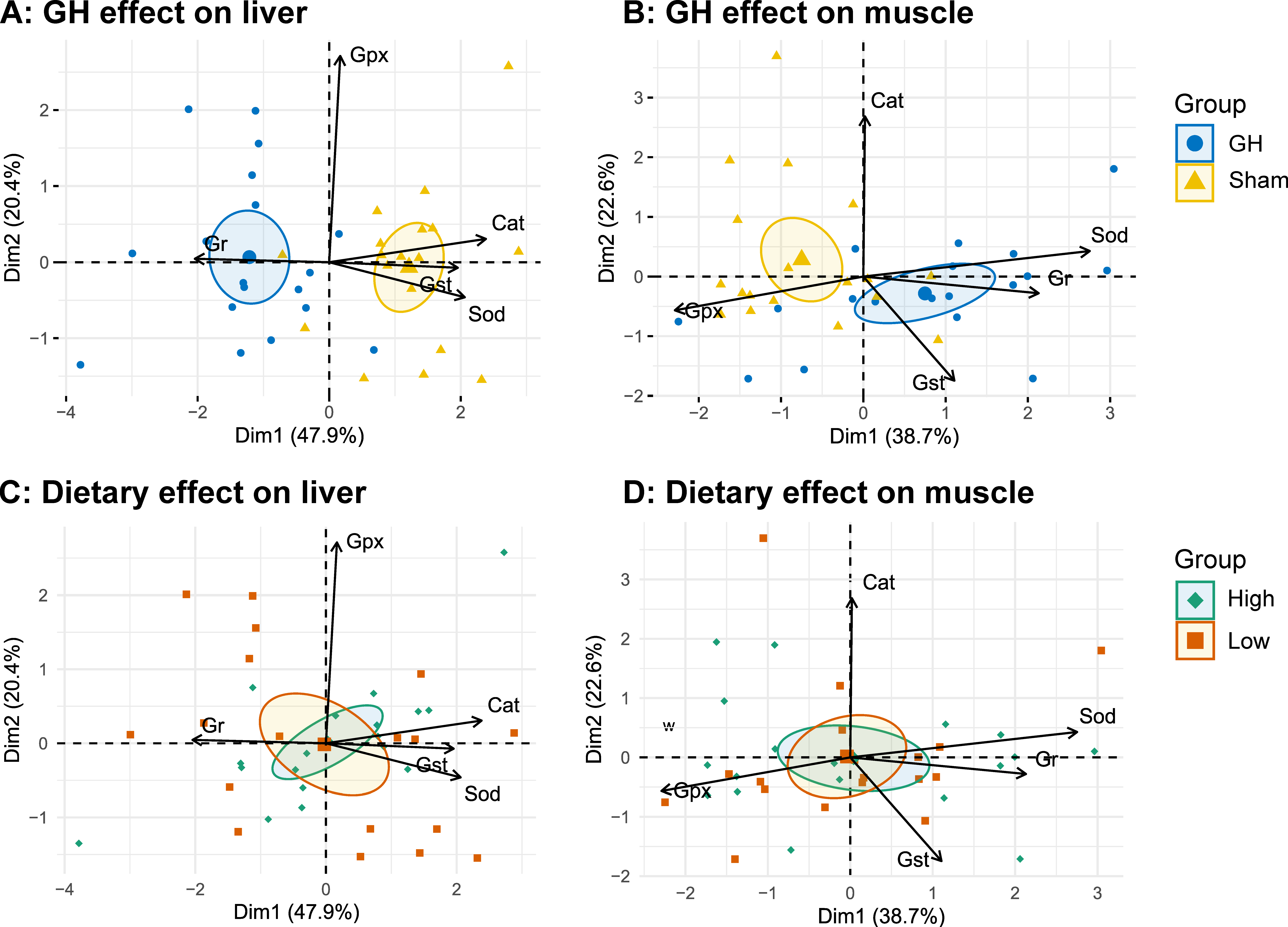 Antioxidants 11 01708 g007