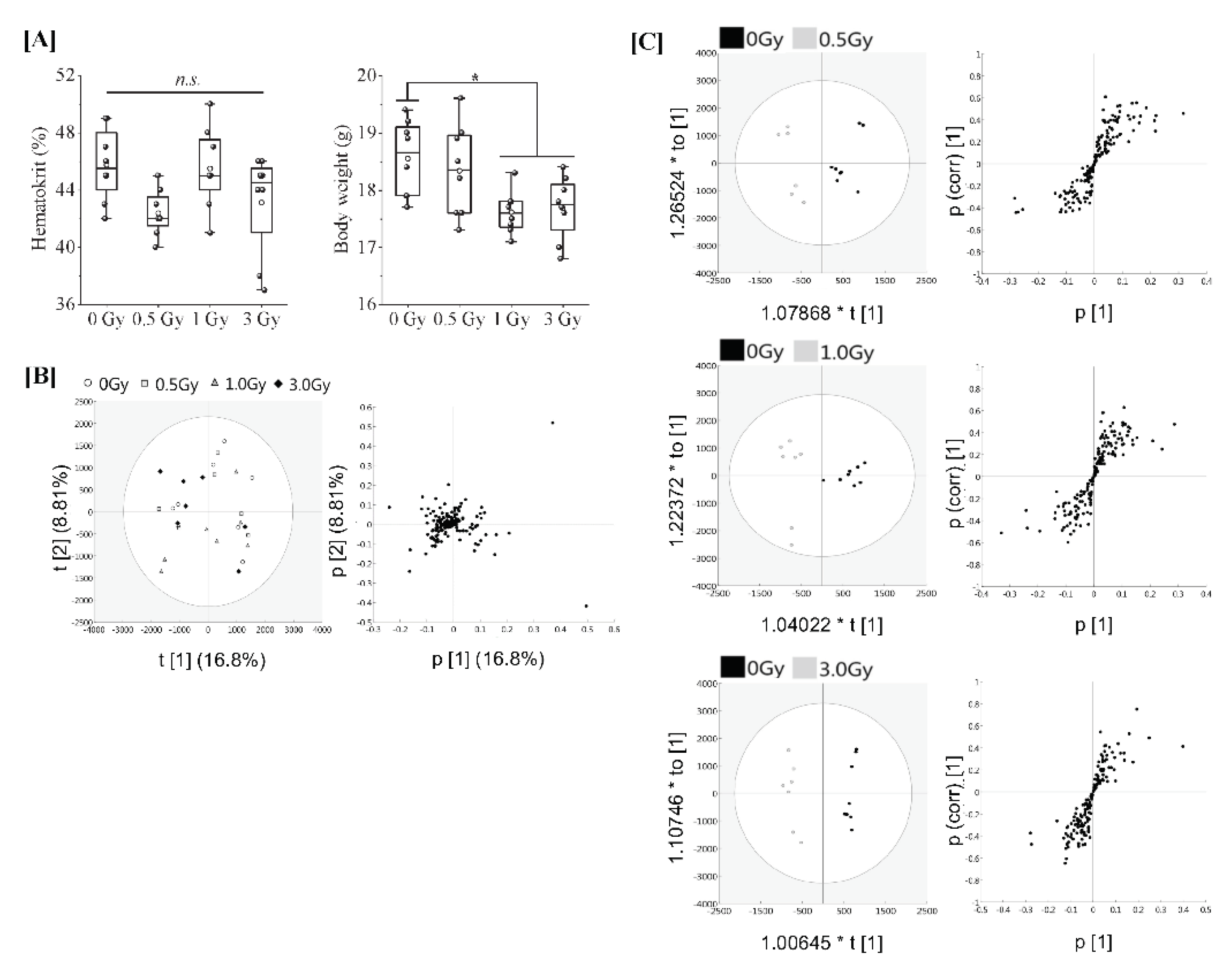 Antioxidants 11 01710 g001