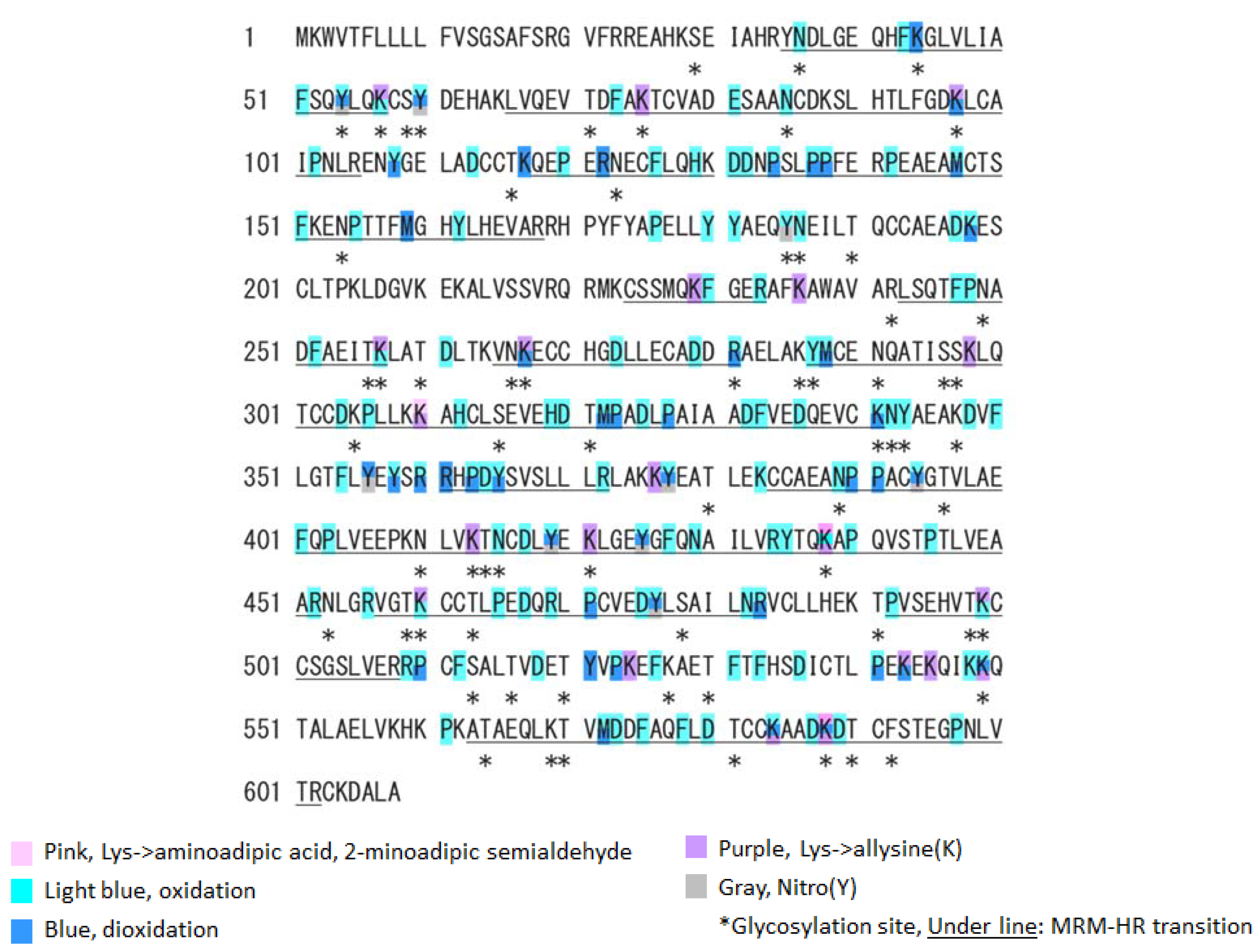 Antioxidants 11 01710 g002