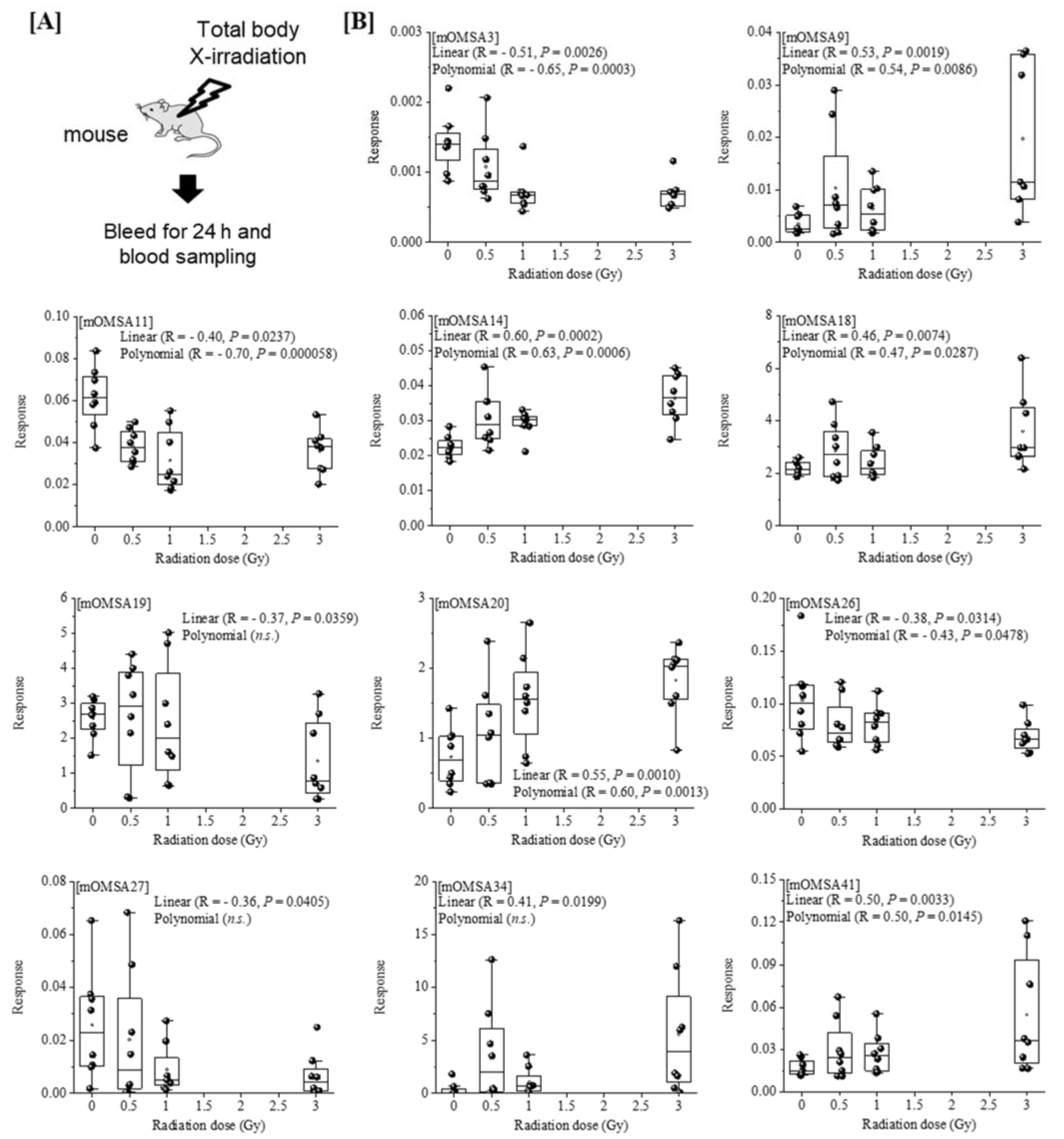 Antioxidants 11 01710 g003