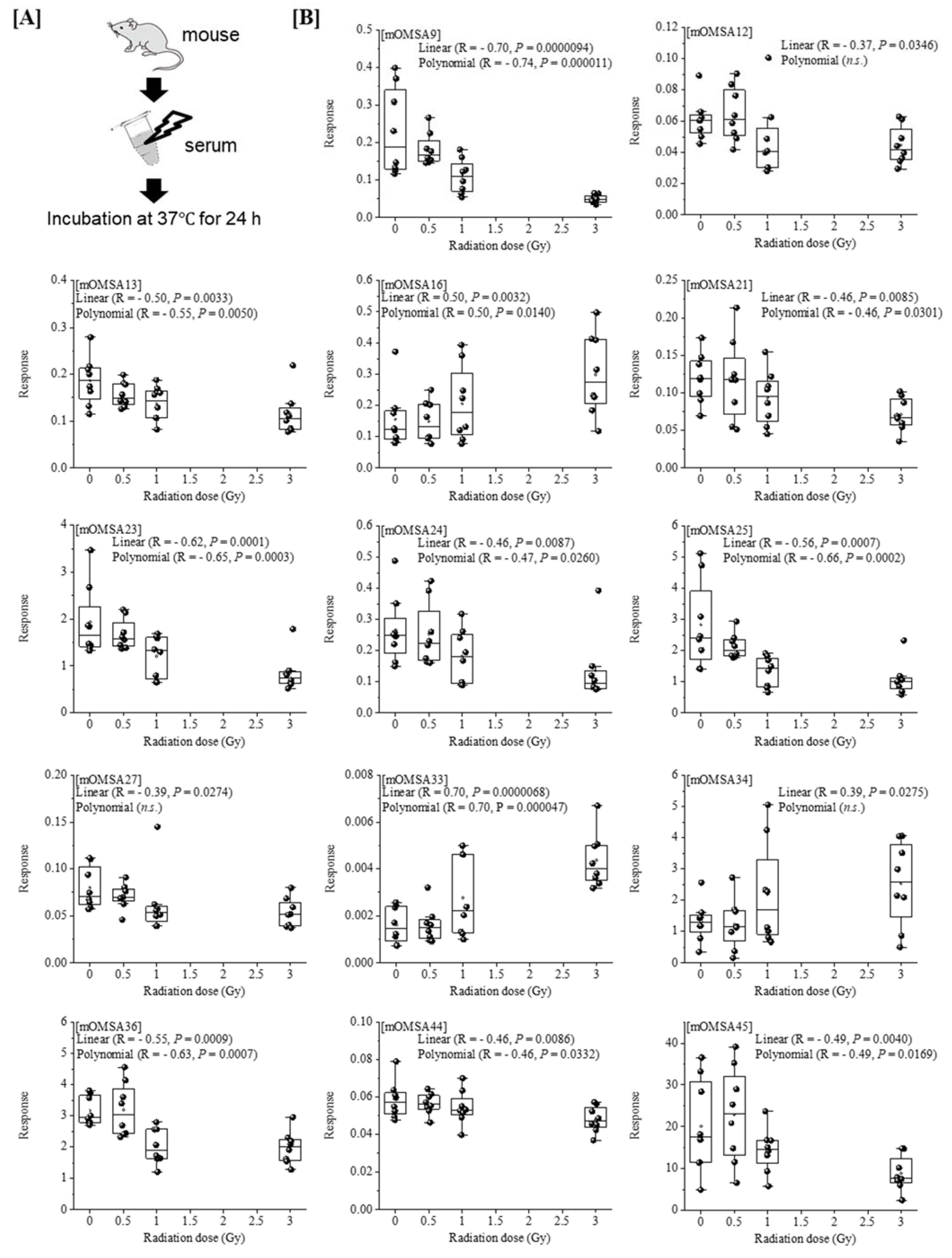 Antioxidants 11 01710 g004