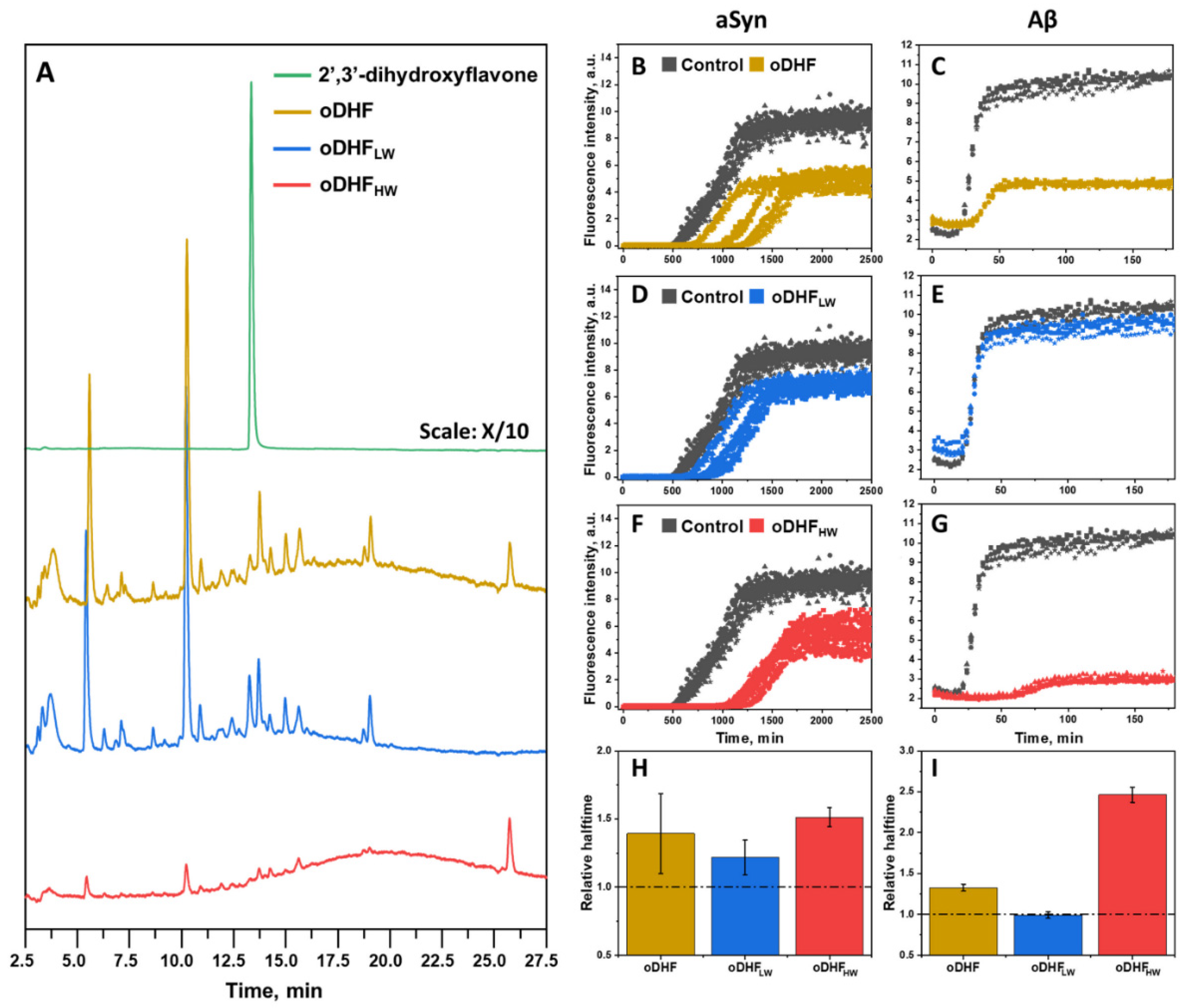 Antioxidants 11 01711 g001