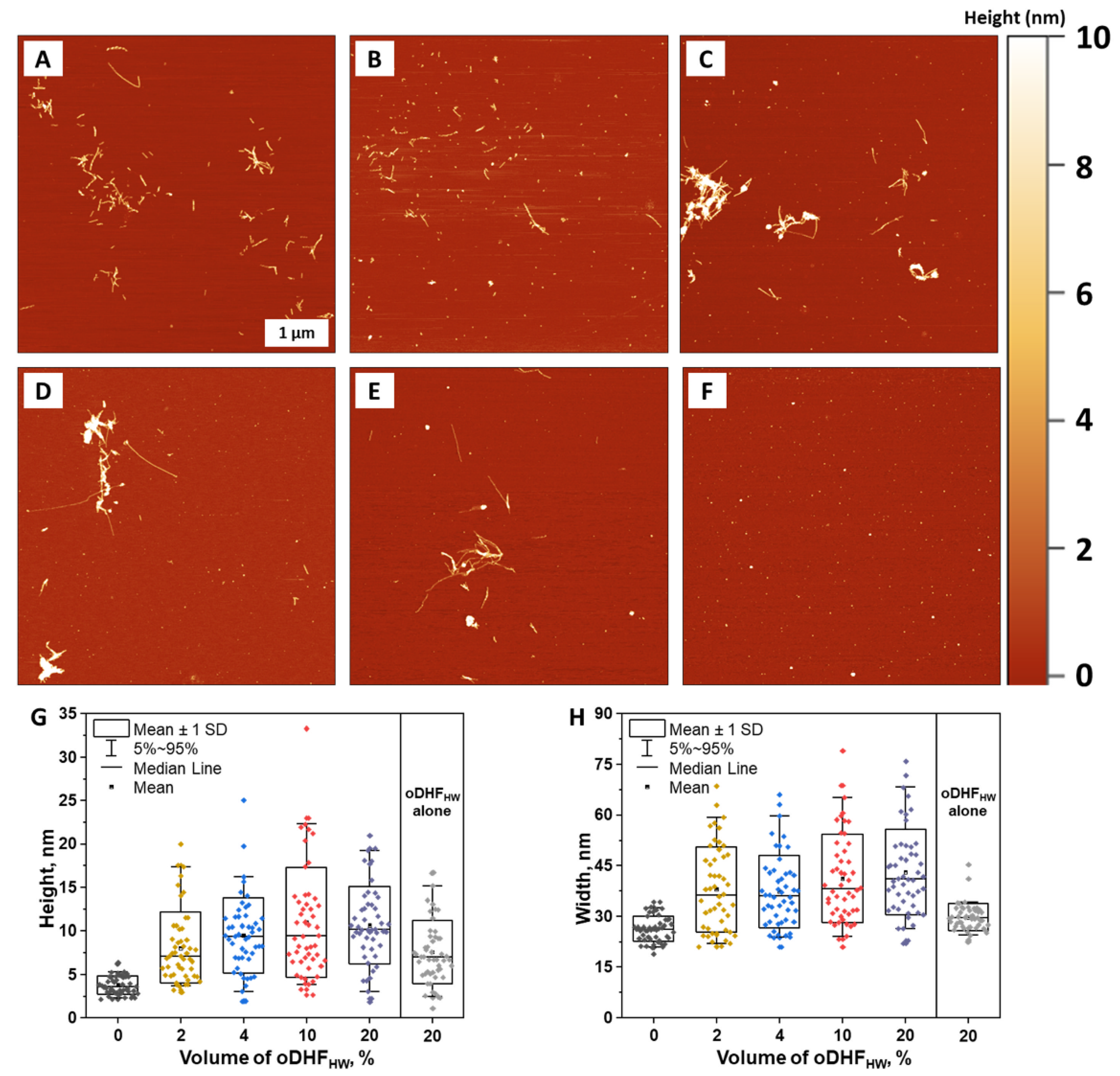 Antioxidants 11 01711 g003