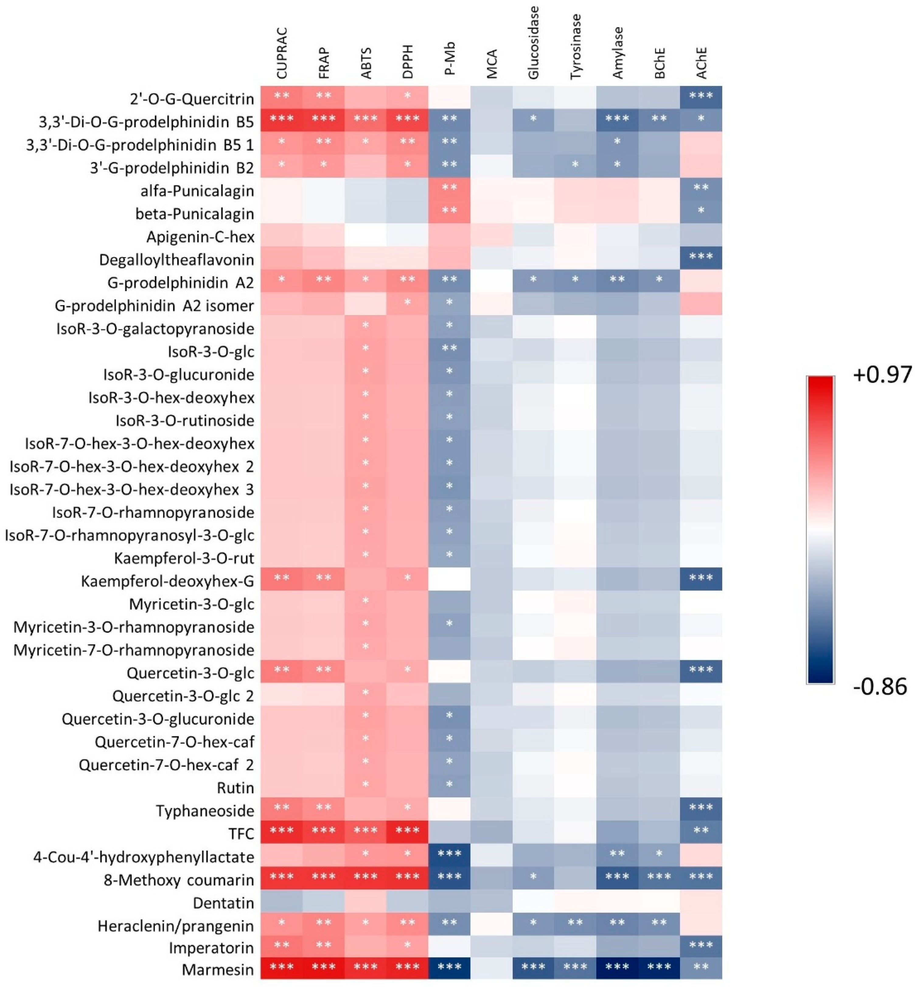Antioxidants 11 01712 g001