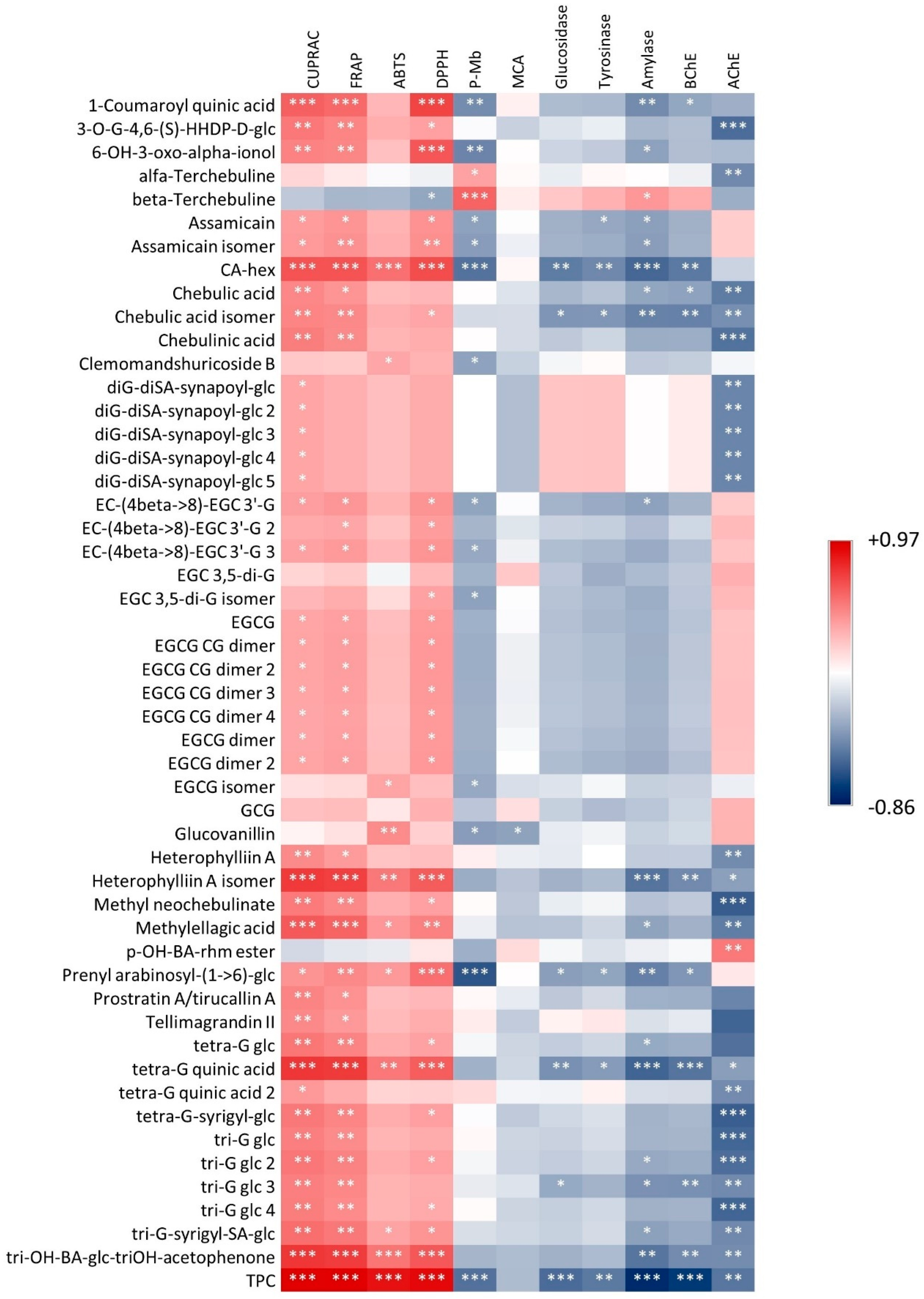 Antioxidants 11 01712 g002