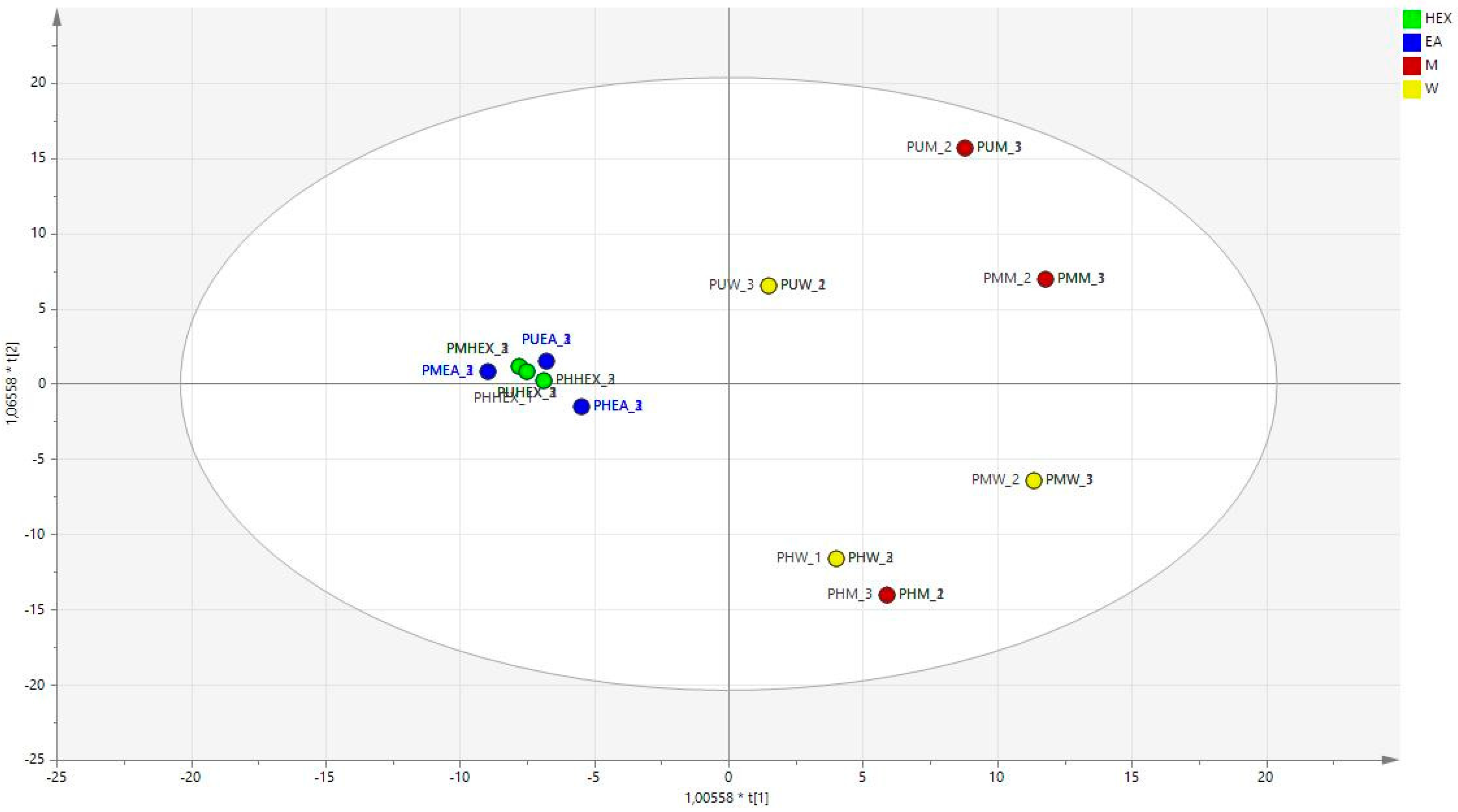 Antioxidants 11 01712 g003