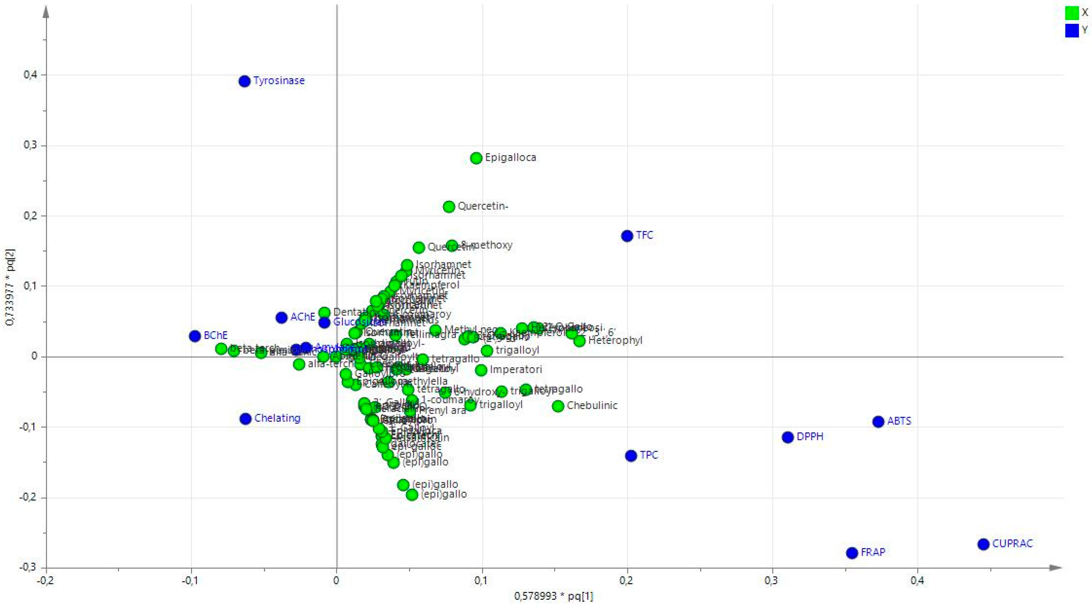 Antioxidants 11 01712 g004