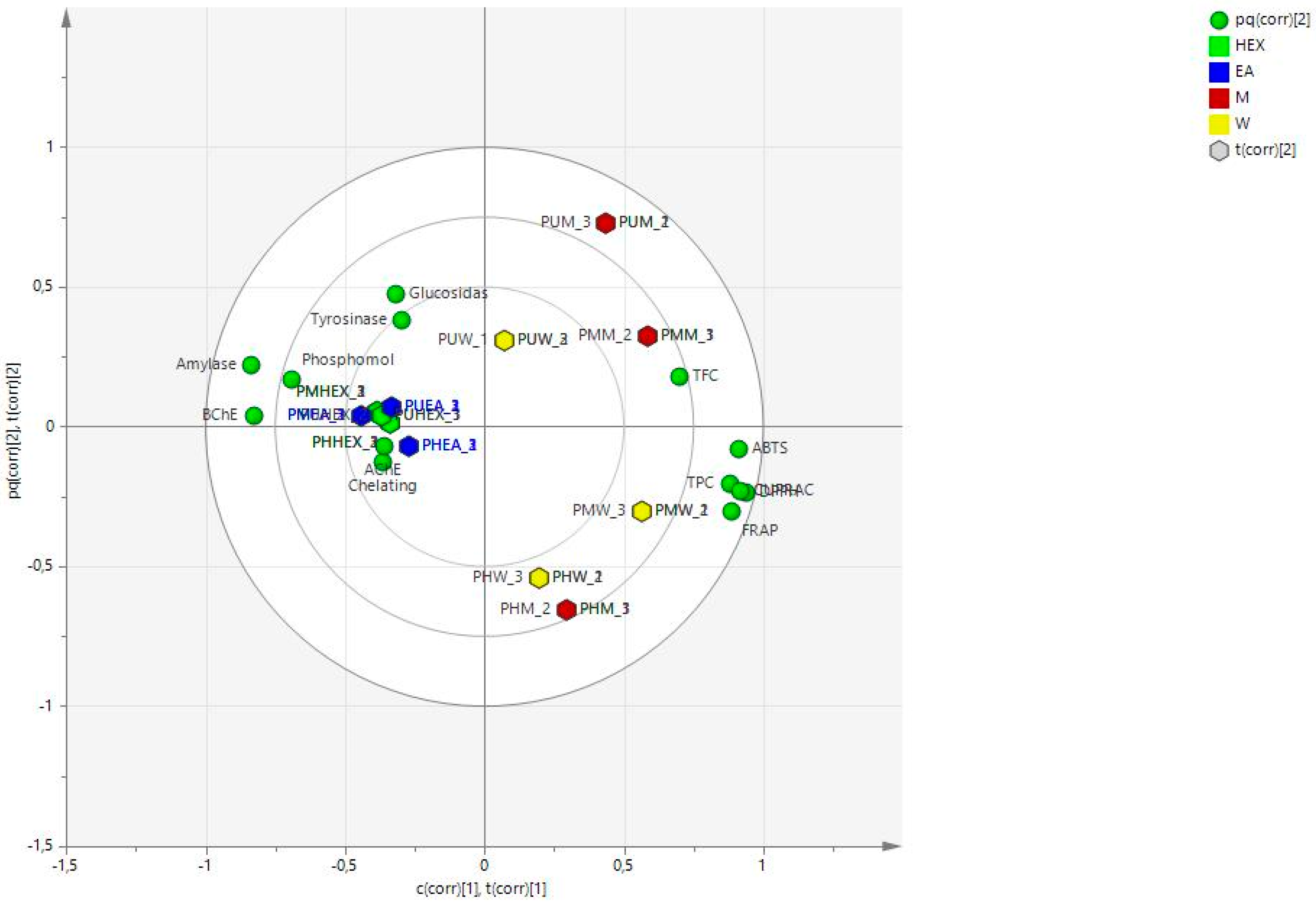 Antioxidants 11 01712 g005