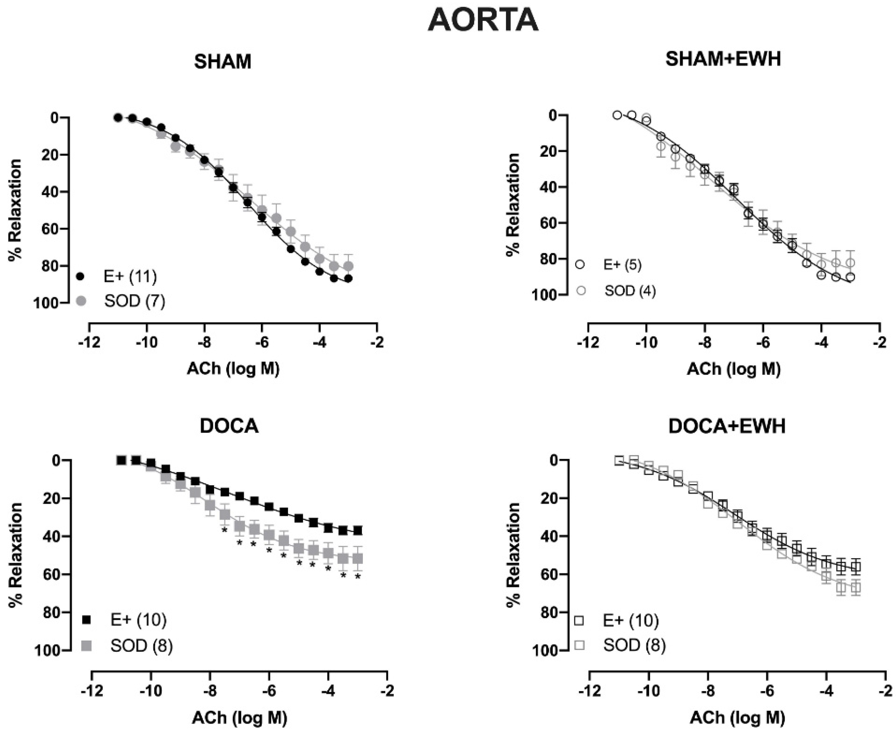 Antioxidants 11 01713 g005b