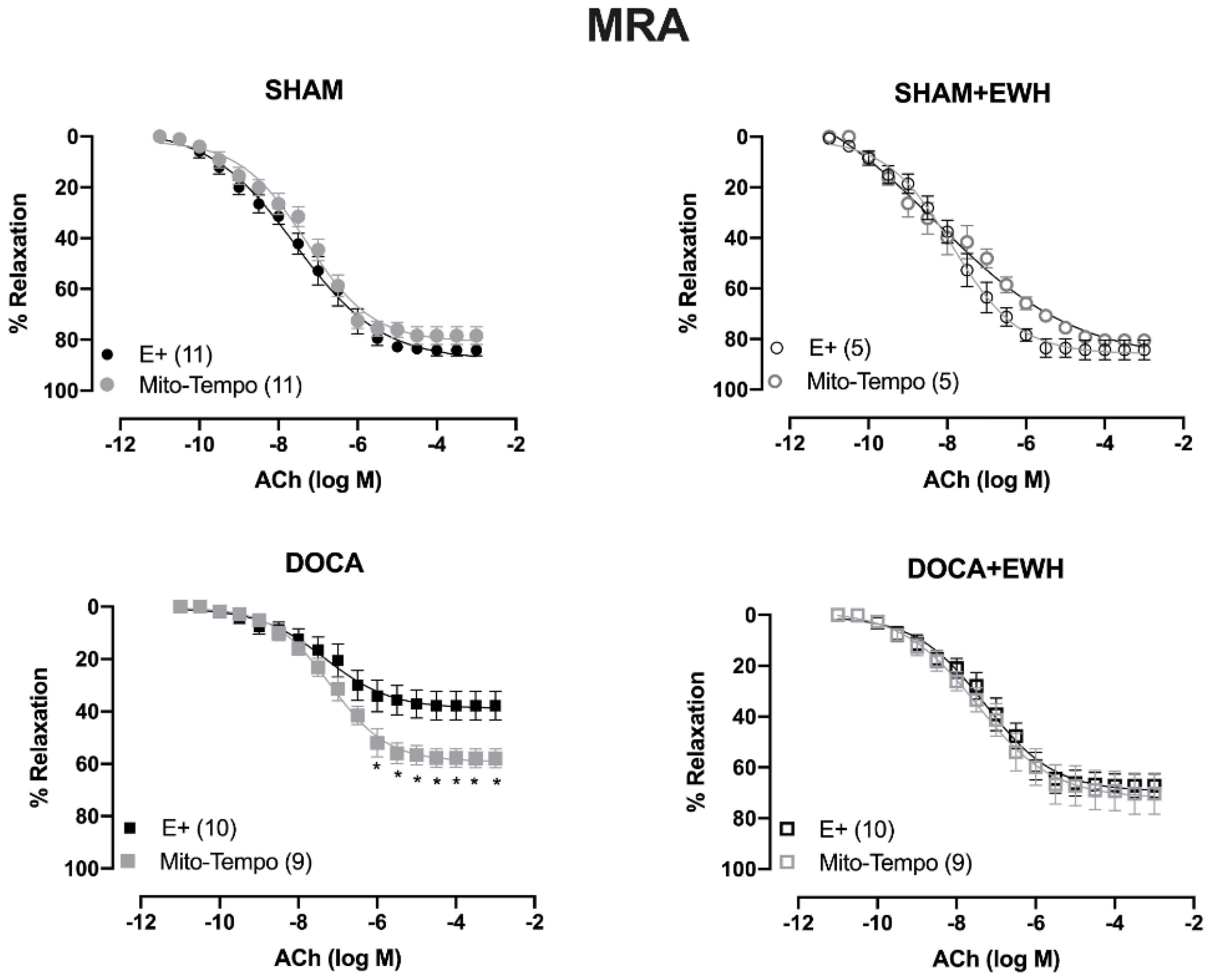 Antioxidants 11 01713 g006a