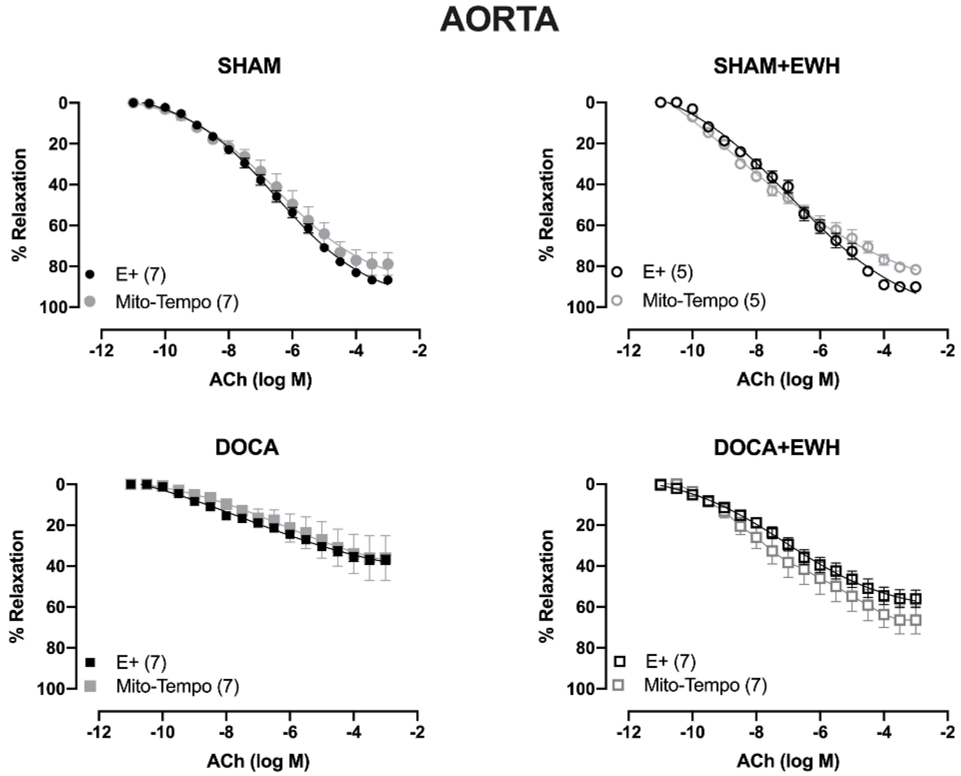 Antioxidants 11 01713 g006b