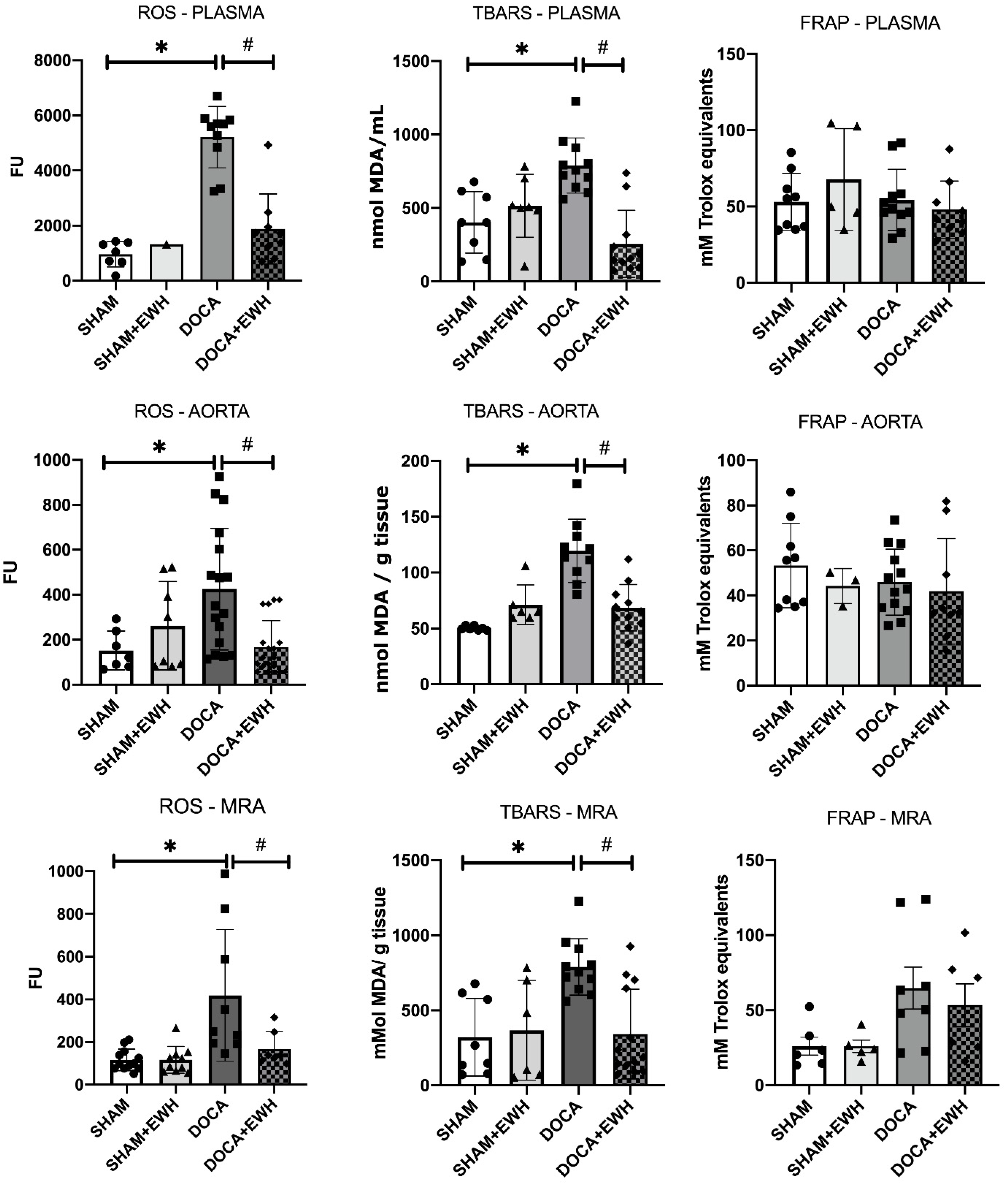 Antioxidants 11 01713 g010
