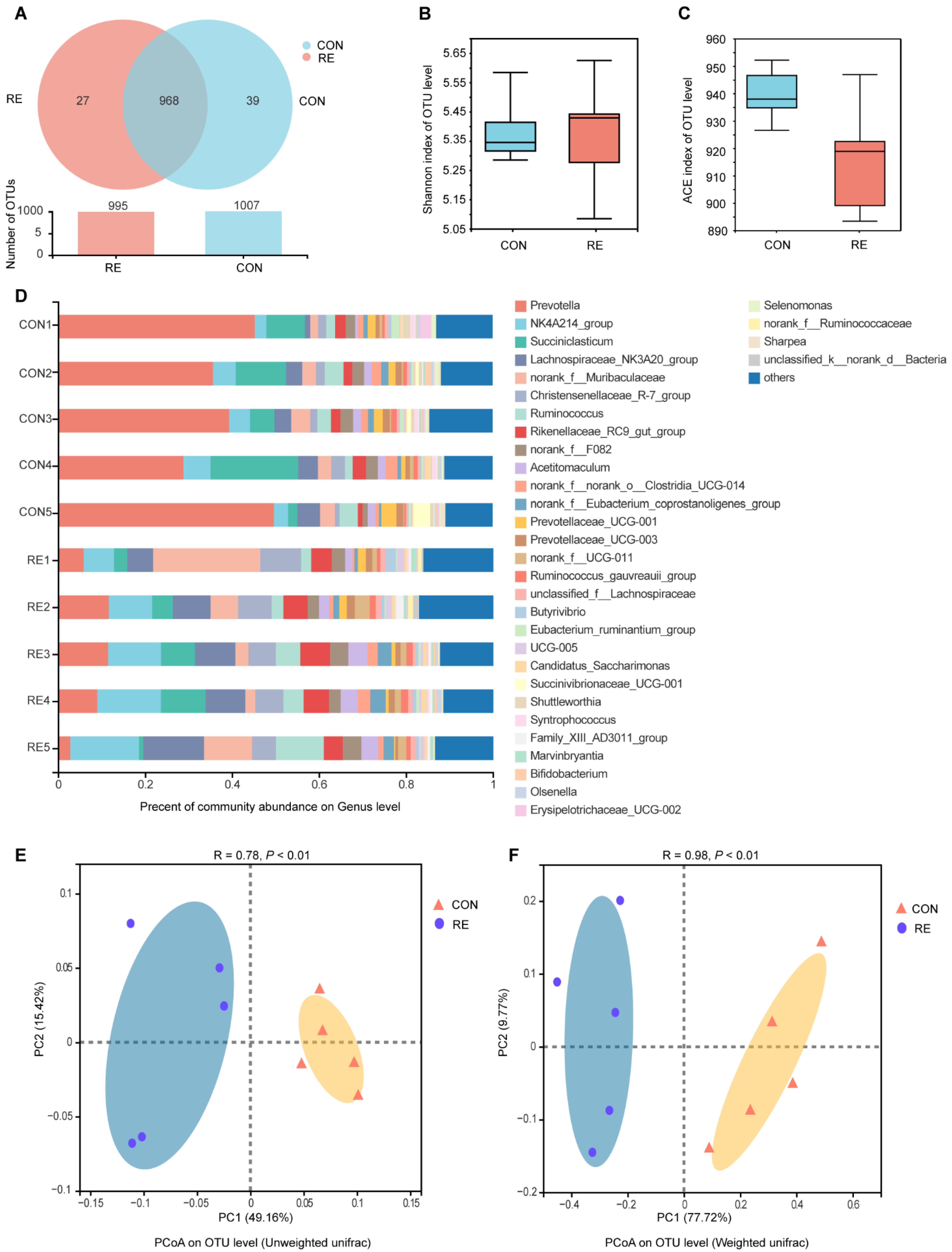 Antioxidants 11 01715 g001