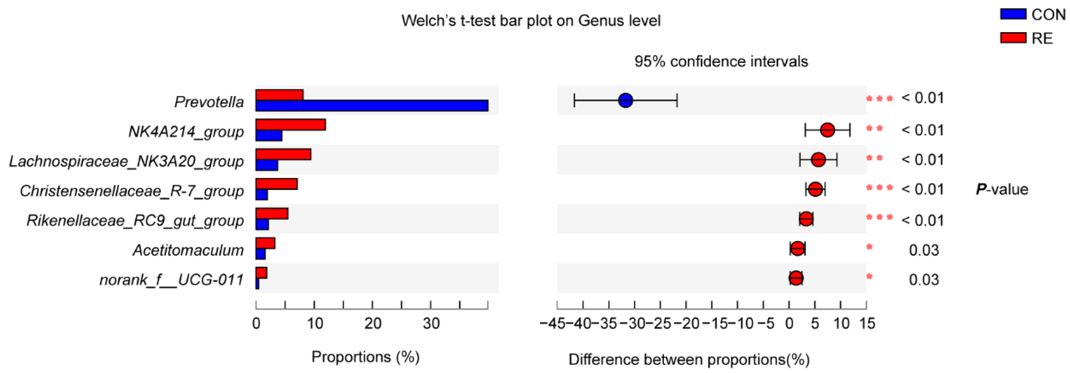 Antioxidants 11 01715 g002