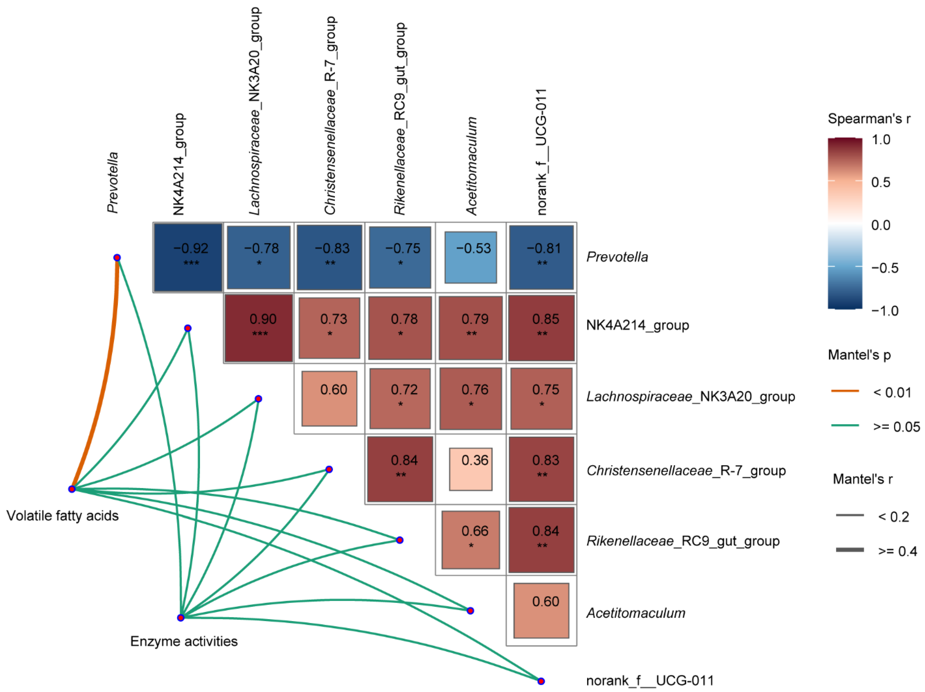 Antioxidants 11 01715 g003