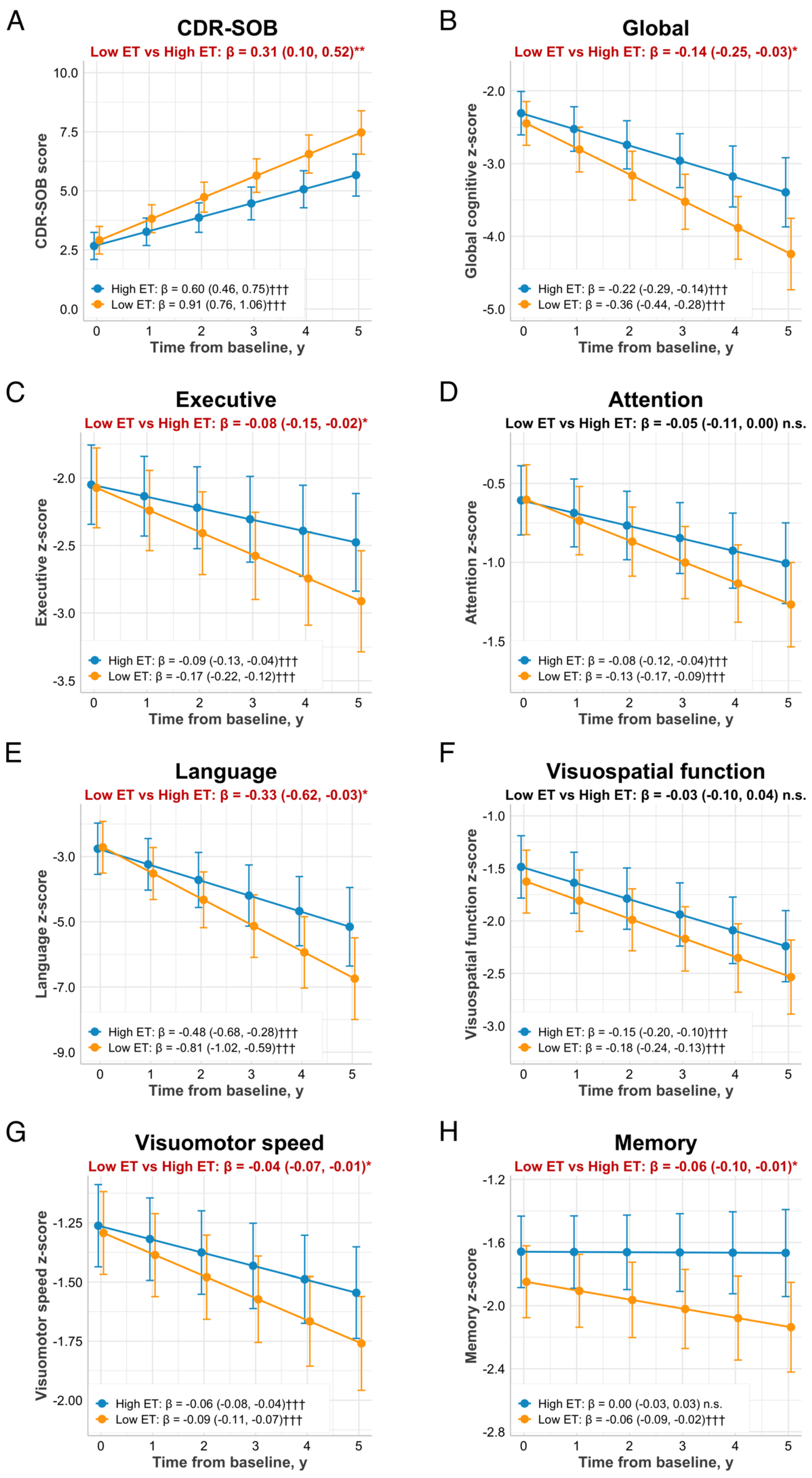 Antioxidants 11 01717 g002