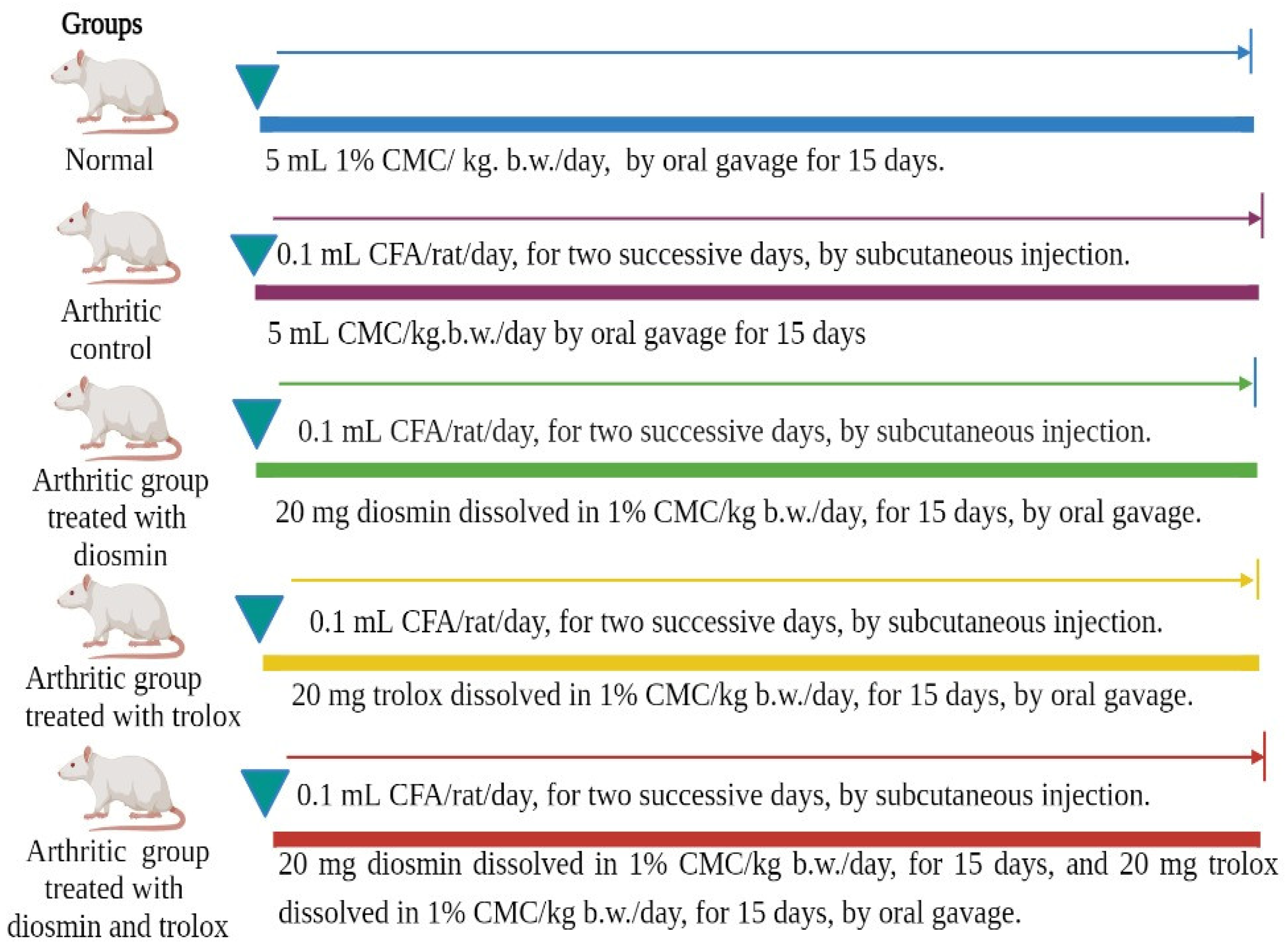 Antioxidants 11 01721 g001