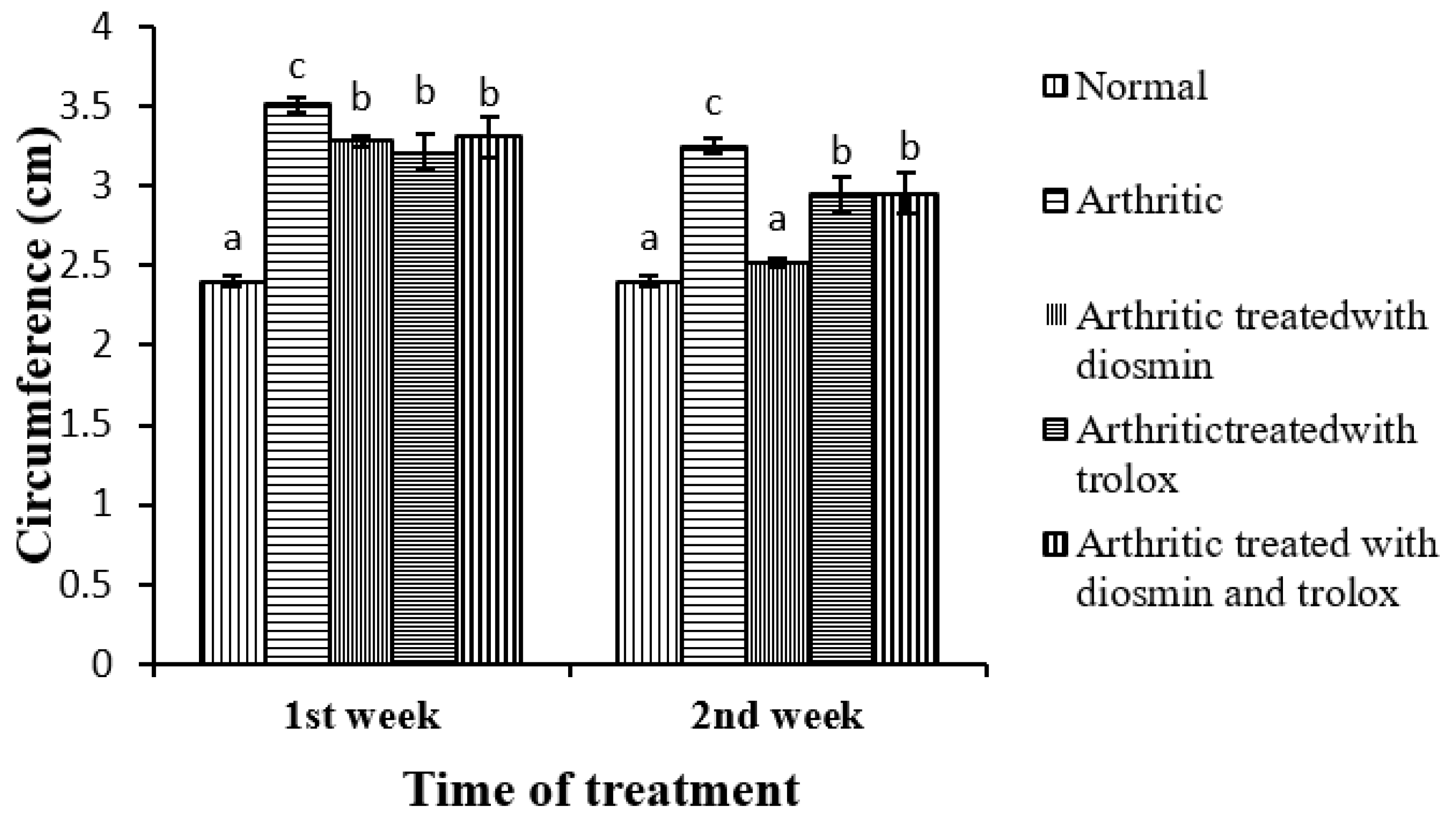 Antioxidants 11 01721 g003