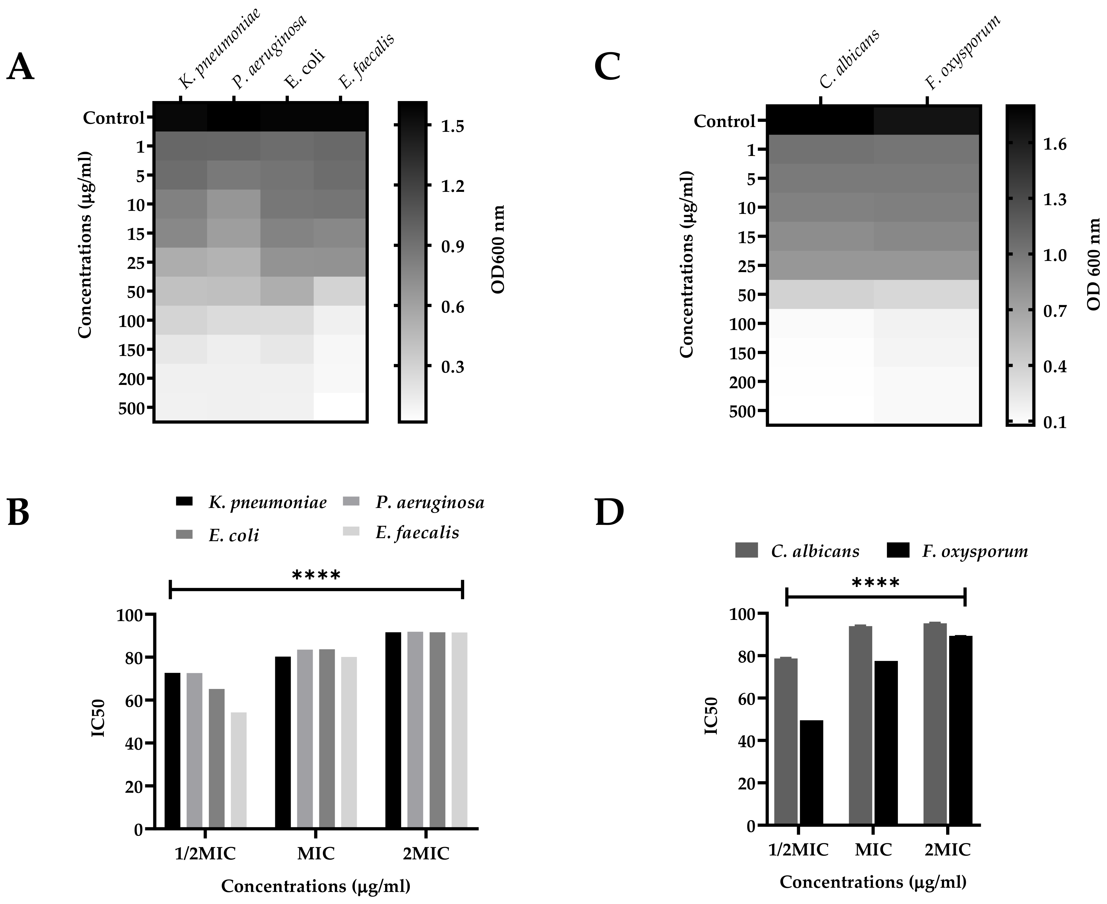 Antioxidants 11 01723 g002