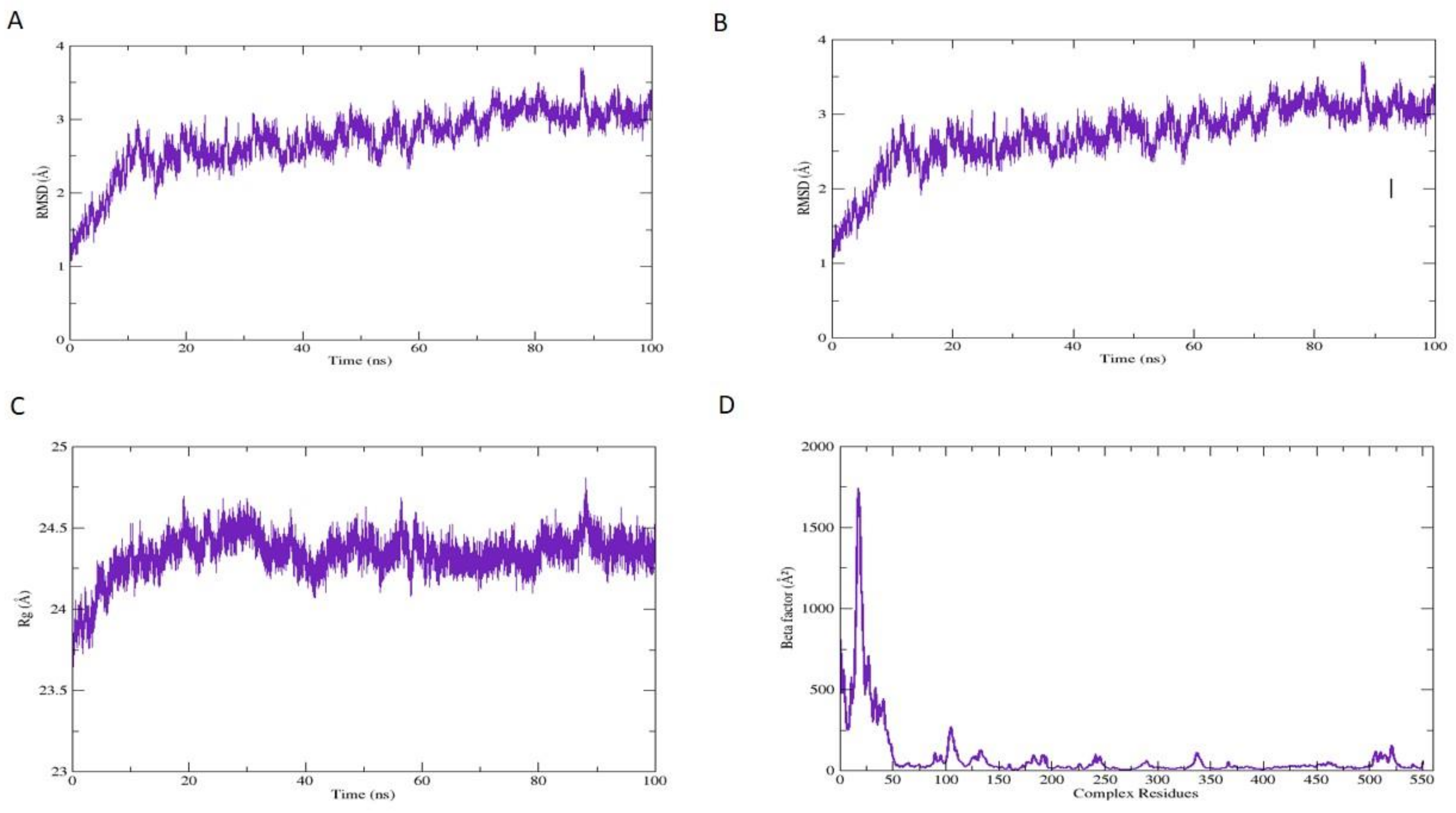Antioxidants 11 01723 g007