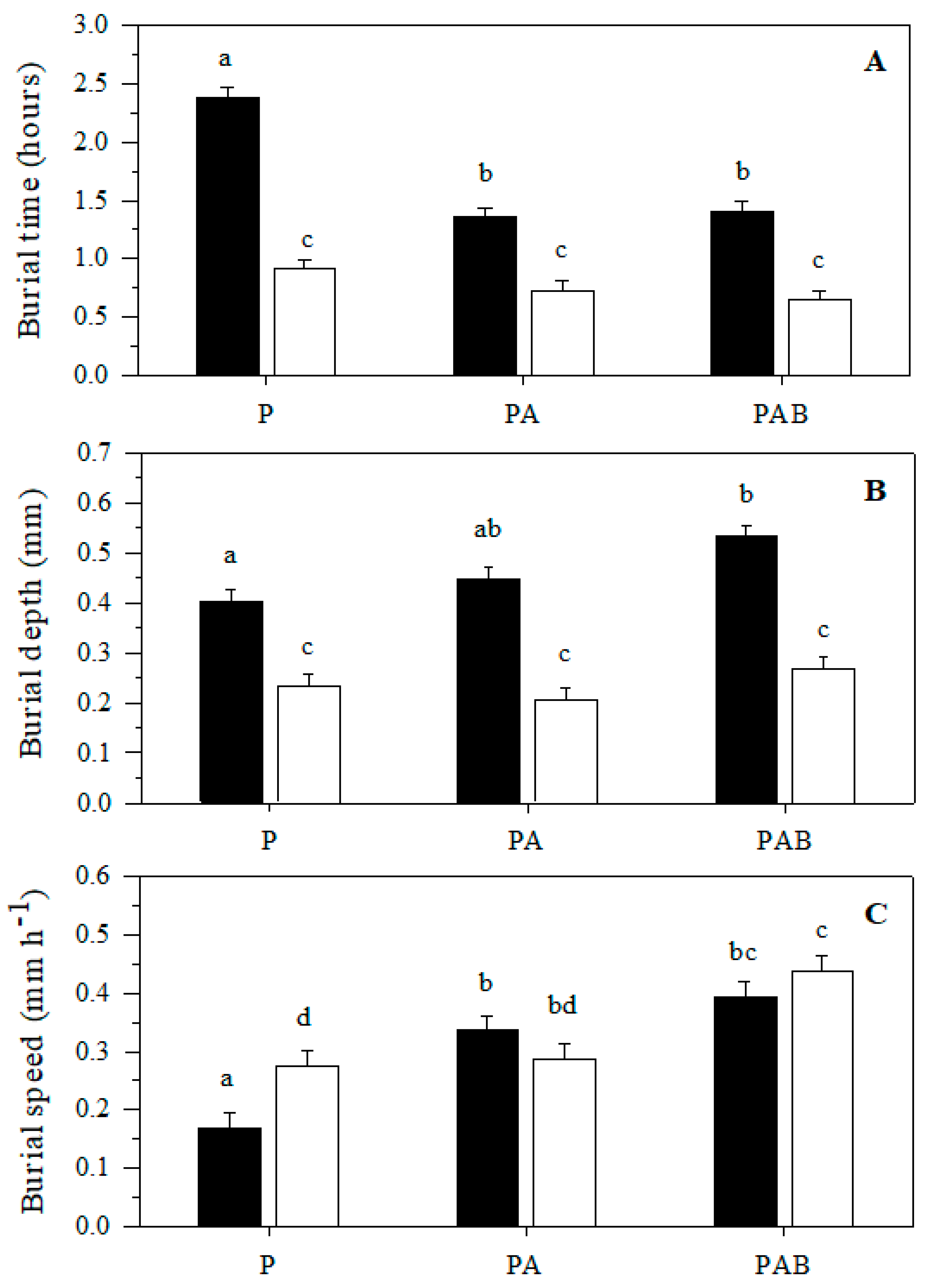 Antioxidants 11 01725 g003