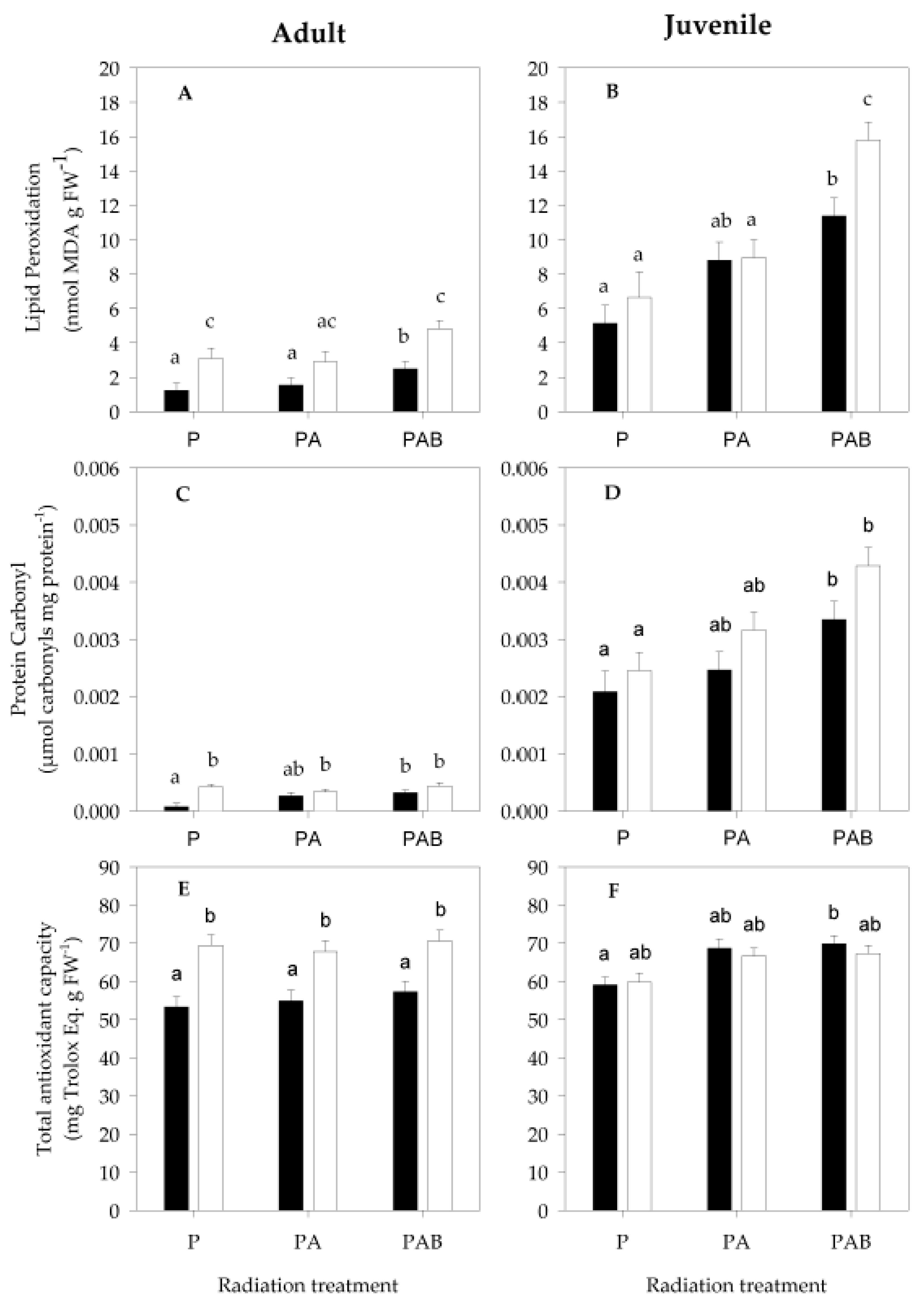 Antioxidants 11 01725 g004