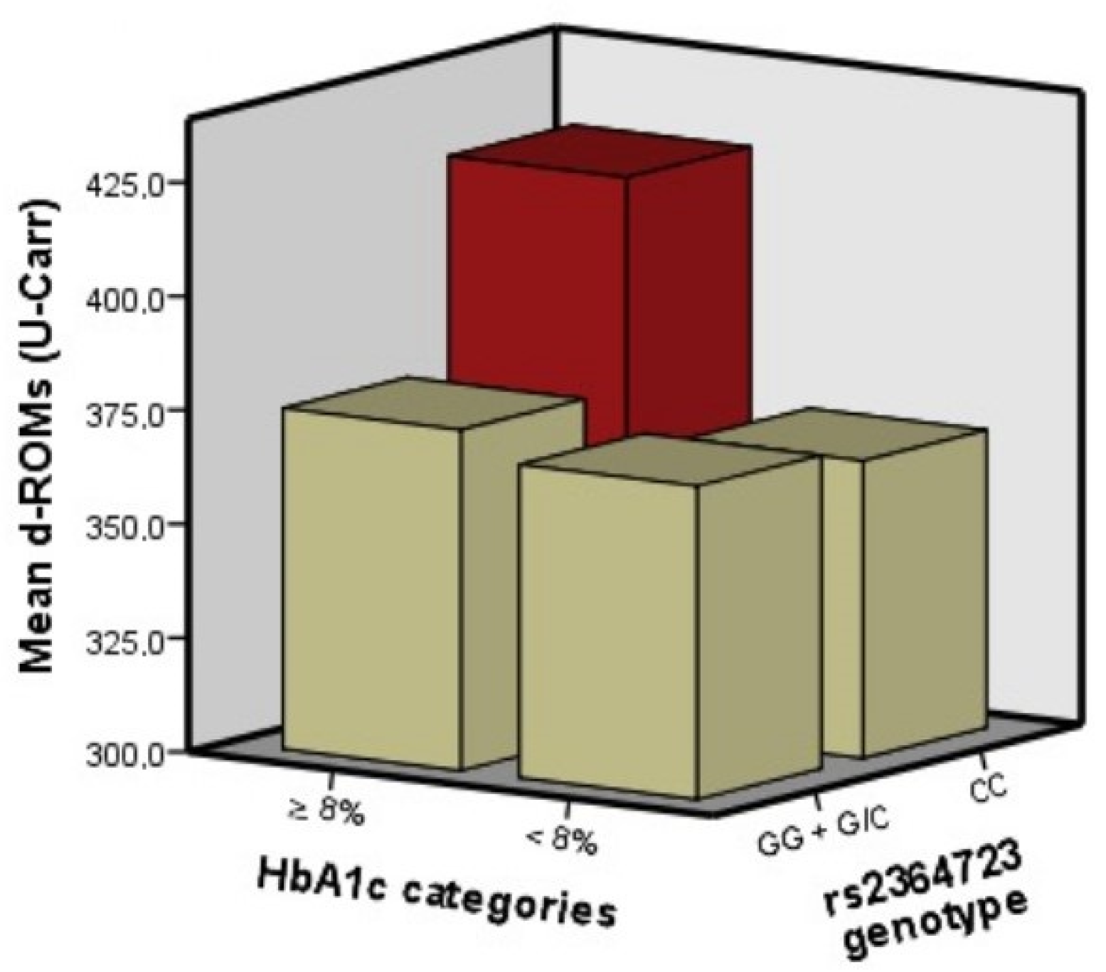Antioxidants 11 01726 g001