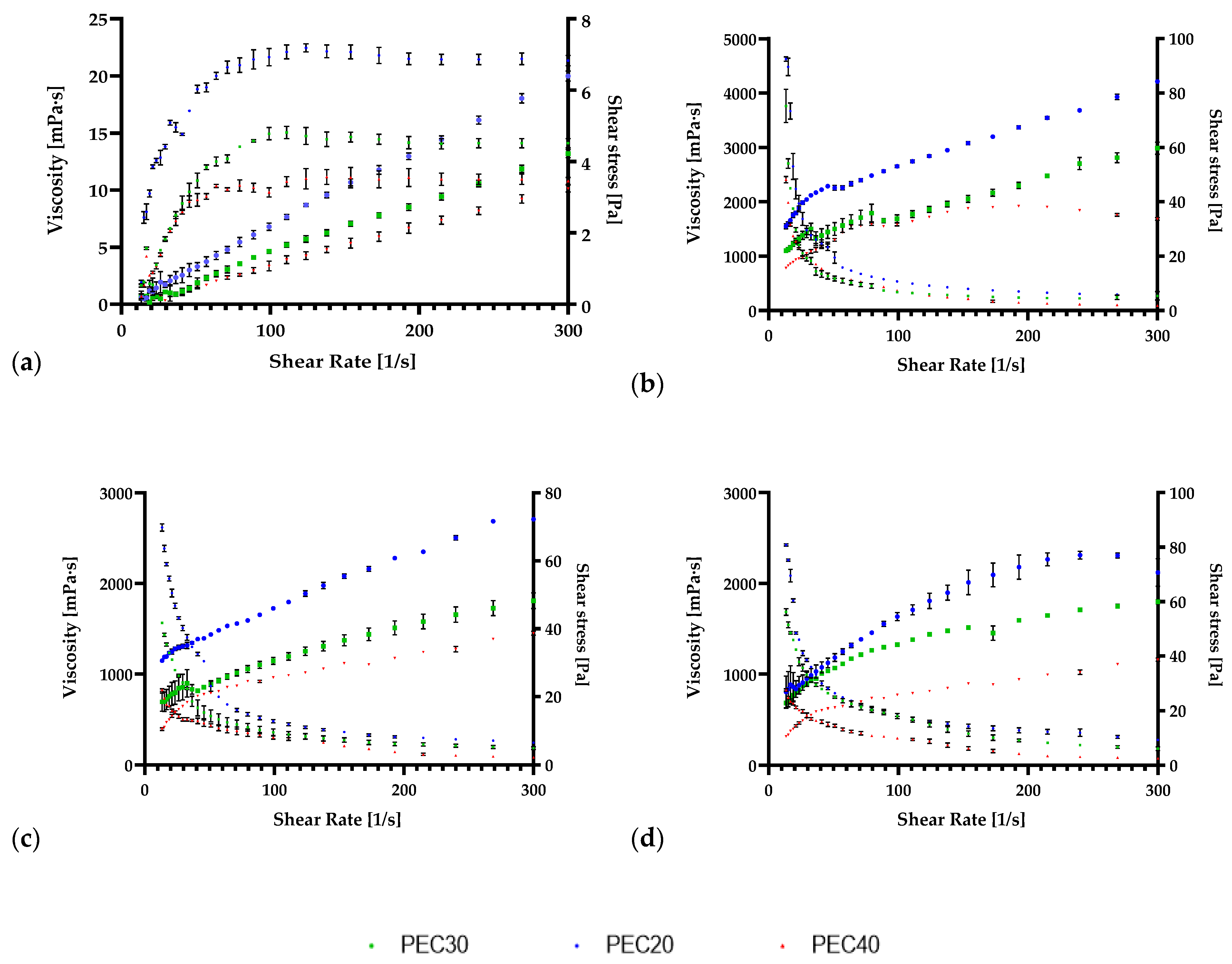 Antioxidants 11 01729 g001