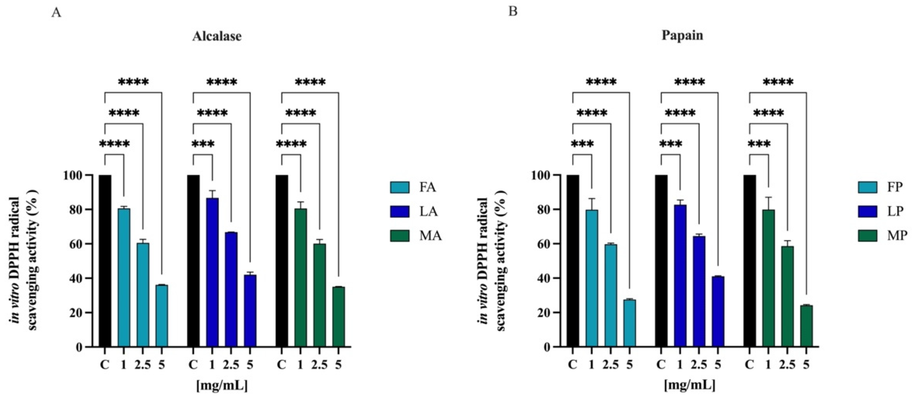Antioxidants 11 01730 g006 Antioxidants 11 01730 g006