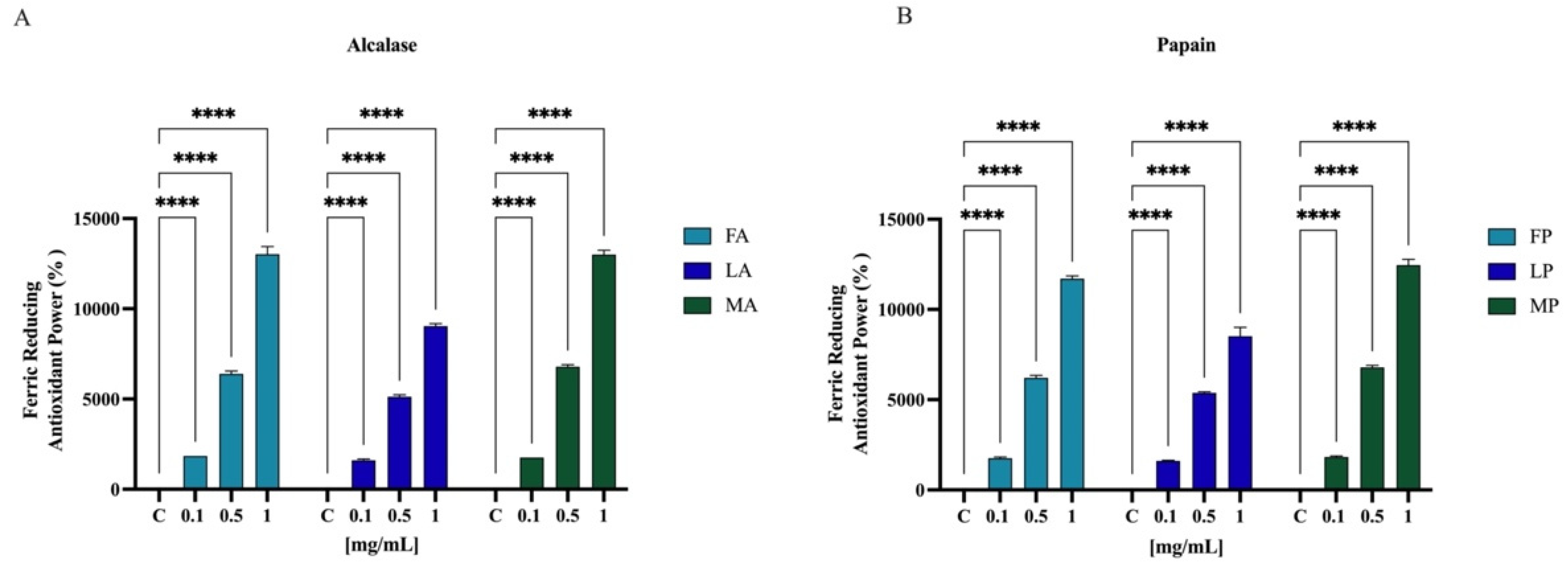 Antioxidants 11 01730 g008 Antioxidants 11 01730 g008