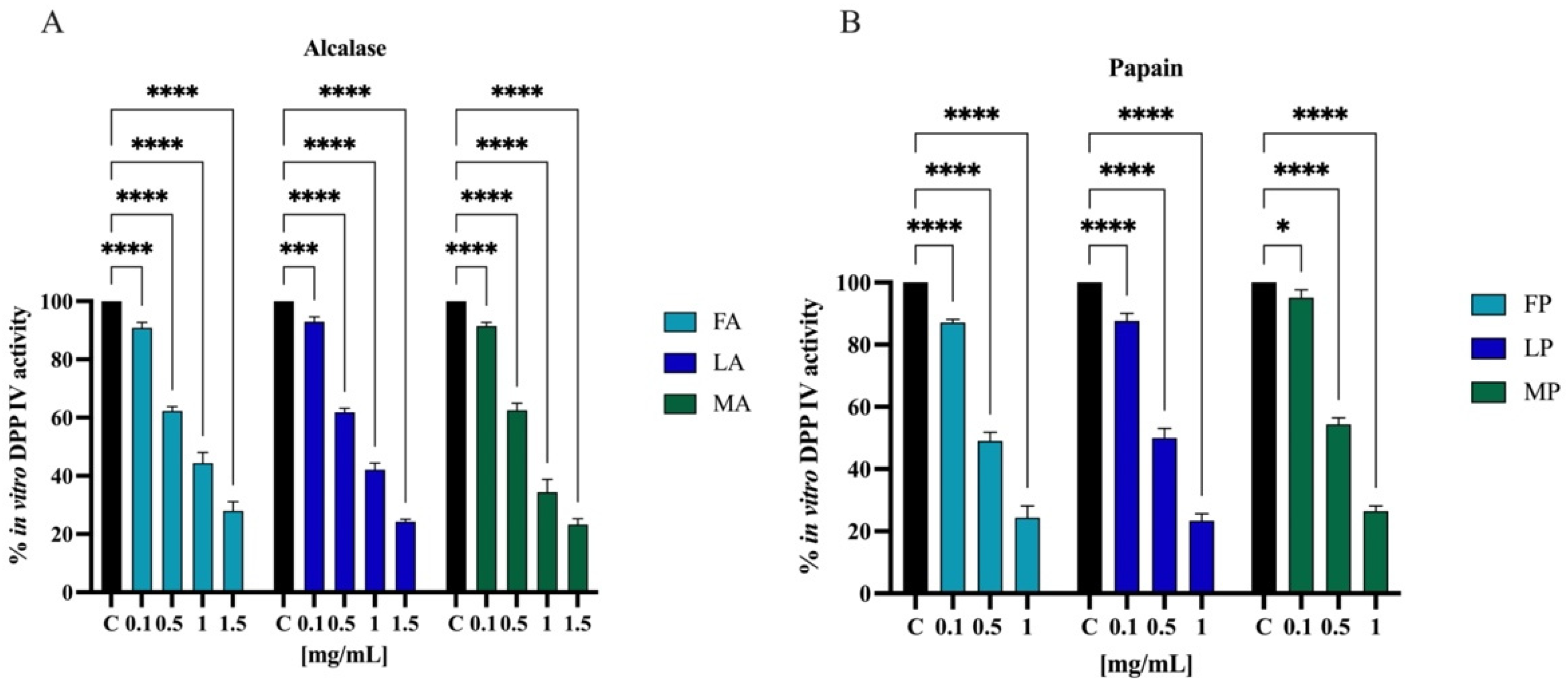 Antioxidants 11 01730 g010 Antioxidants 11 01730 g010
