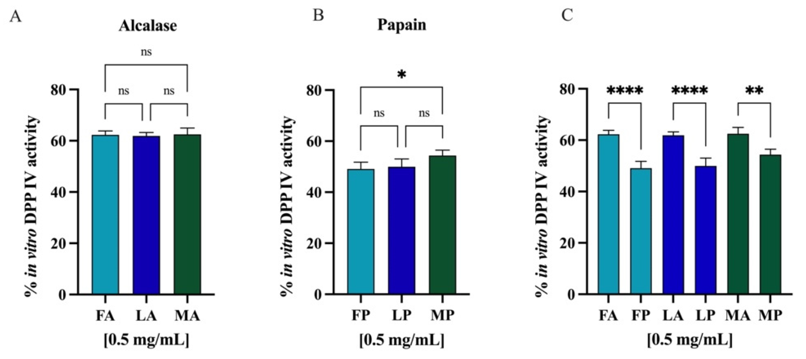 Antioxidants 11 01730 g012 Antioxidants 11 01730 g012