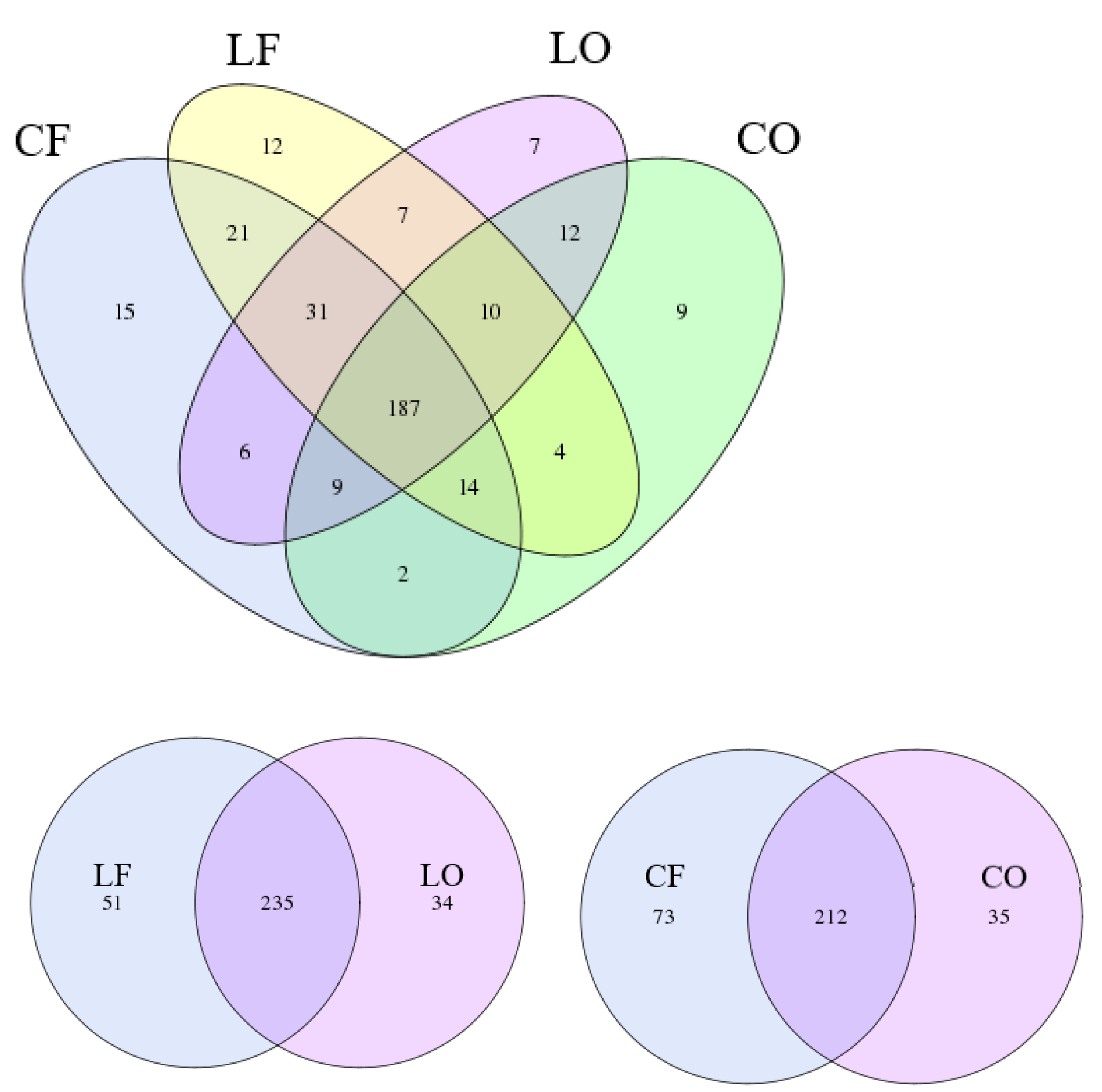Antioxidants 11 01732 g004